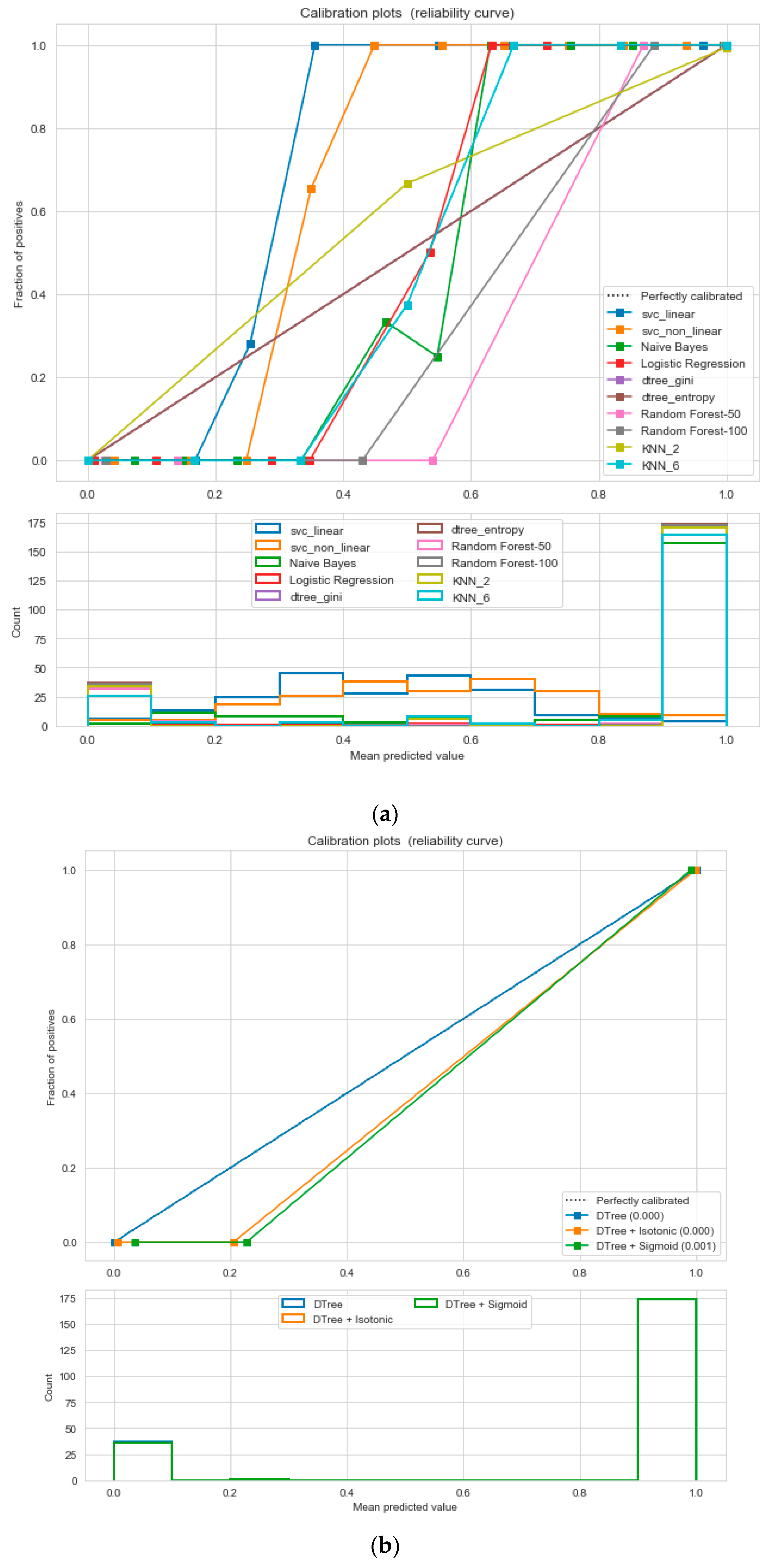 Sensors 20 02734 g012