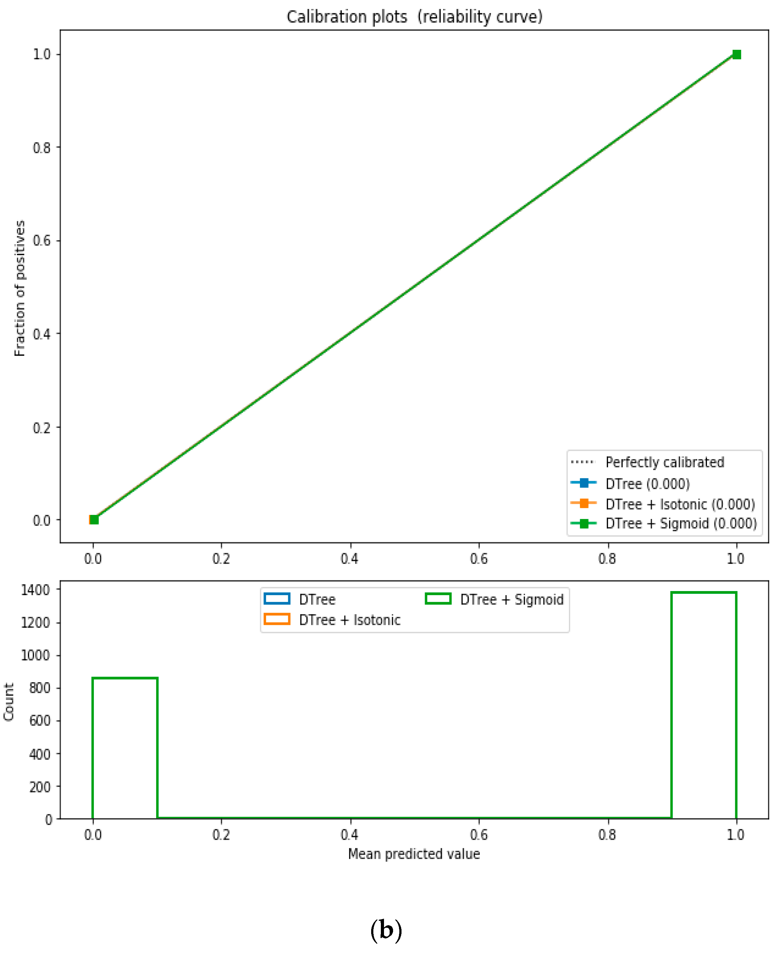 Sensors 20 02734 g014b