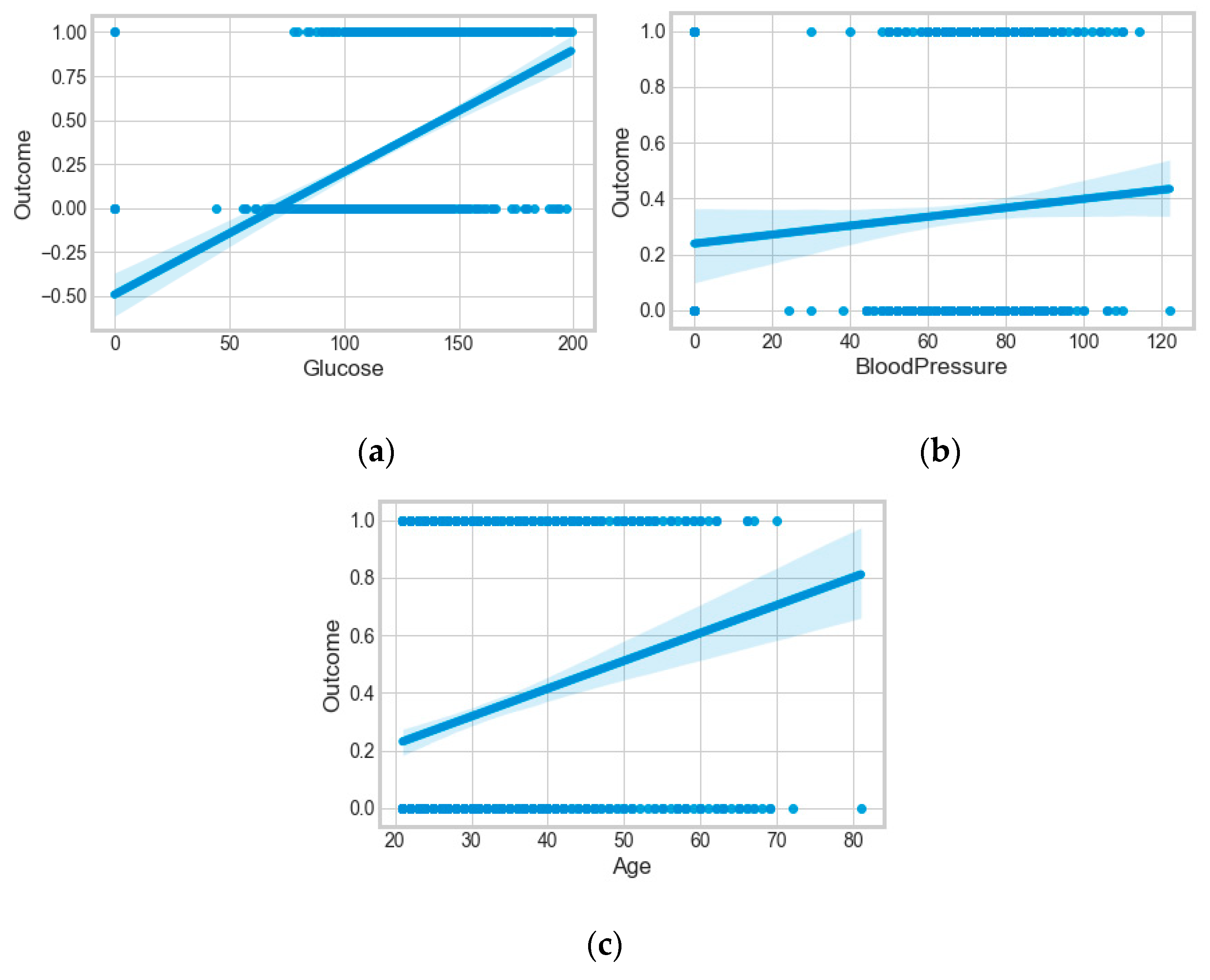 Sensors 20 02734 g015