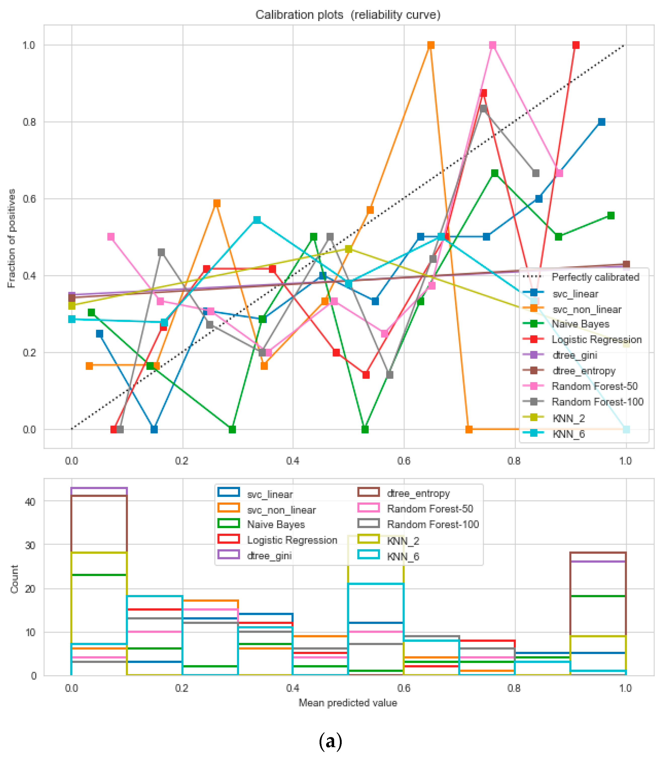 Sensors 20 02734 g019a