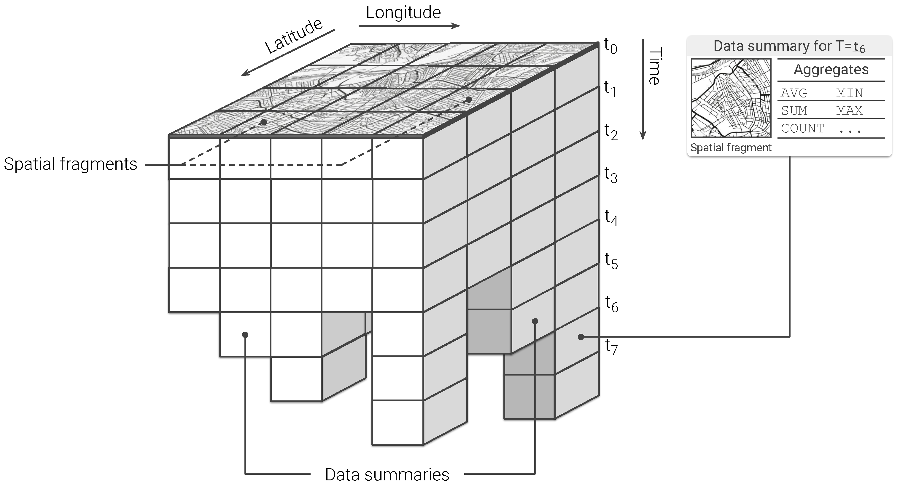 Sensors 20 02737 g004
