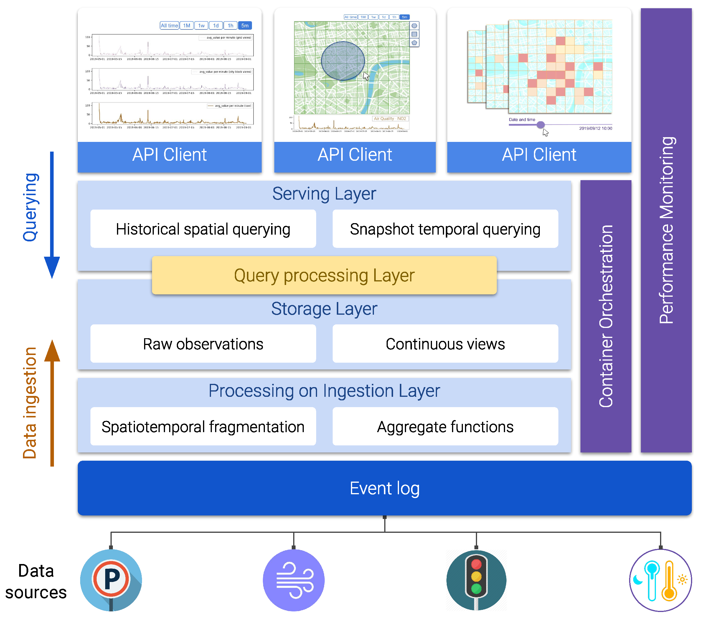 Sensors 20 02737 g006
