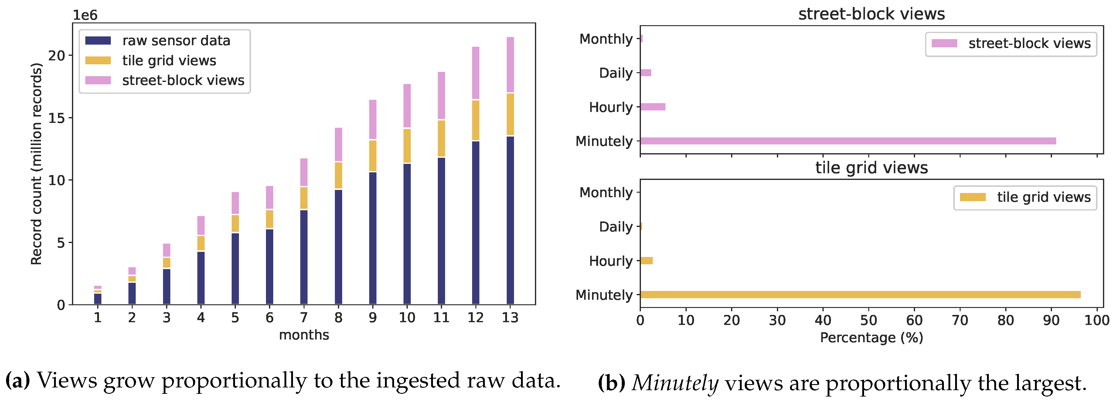 Sensors 20 02737 g013