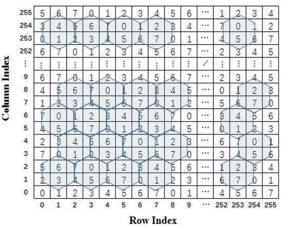 Sensors Free Full Text An Efficient Data Hiding Scheme Based On Multidimensional Mini Sudoku Html