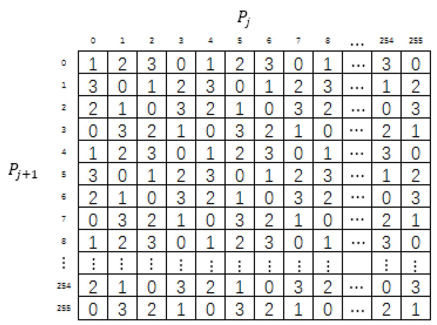 Sensors 20 02739 g004