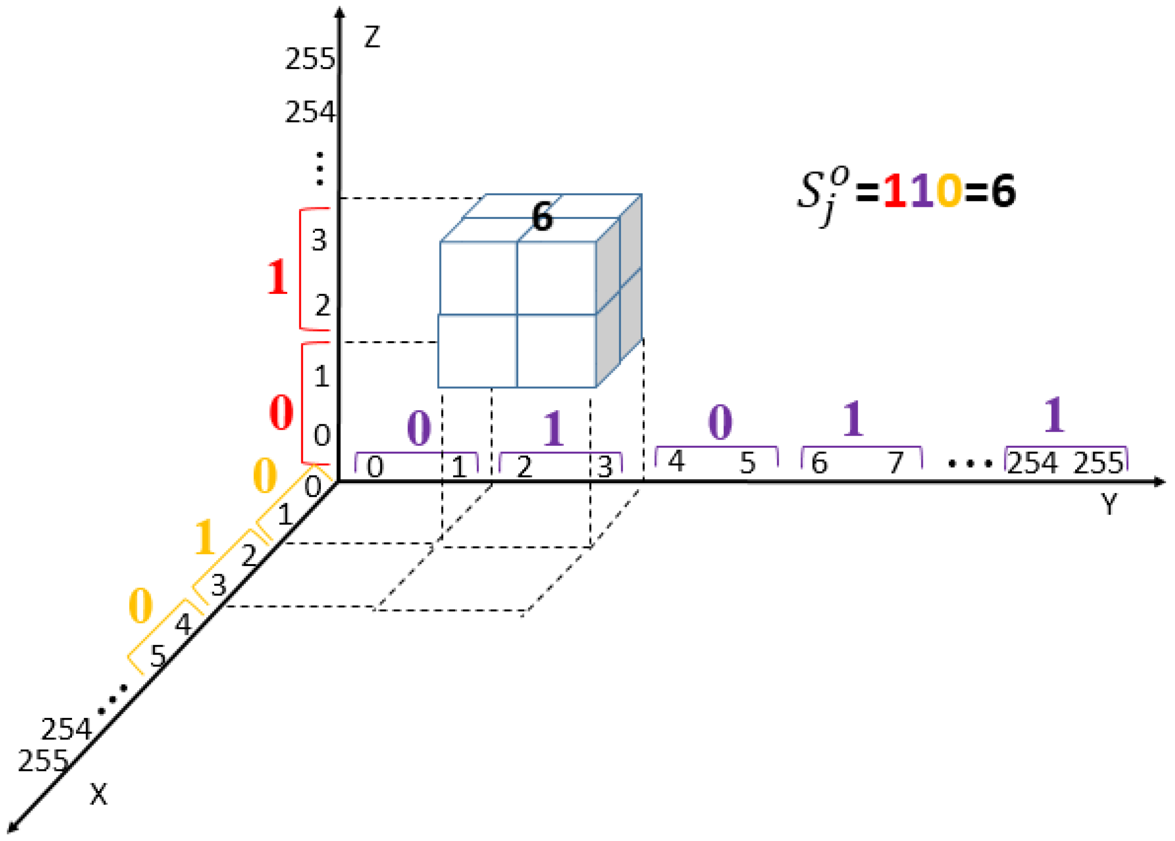 Sensors 20 02739 g008