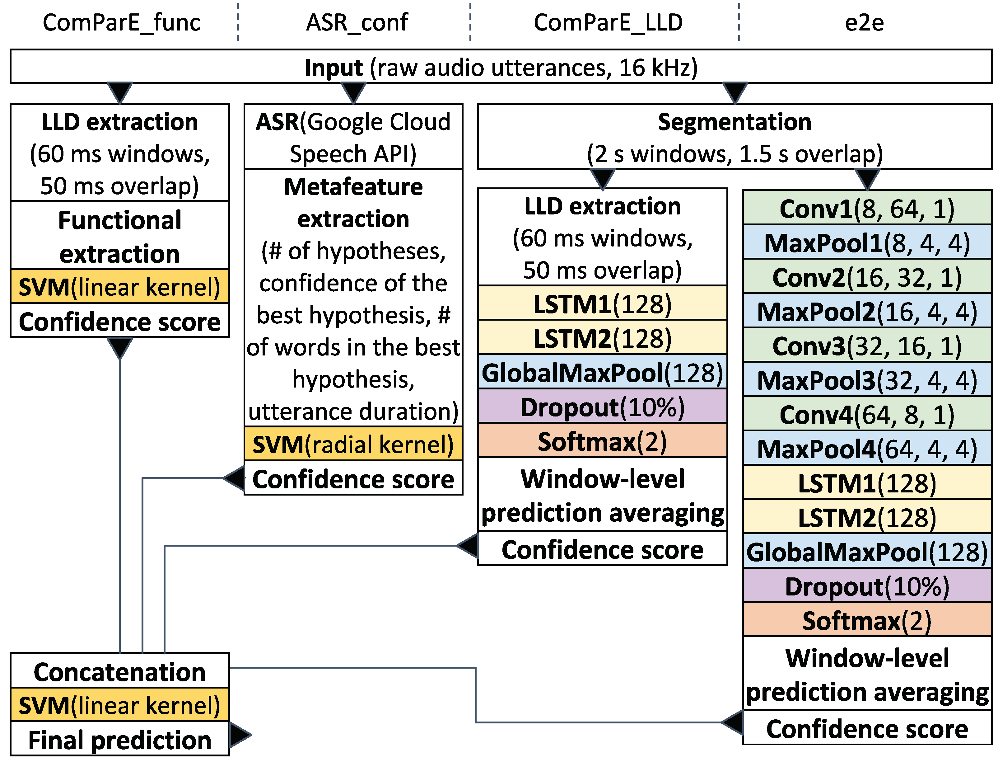 Sensors 20 02740 g001