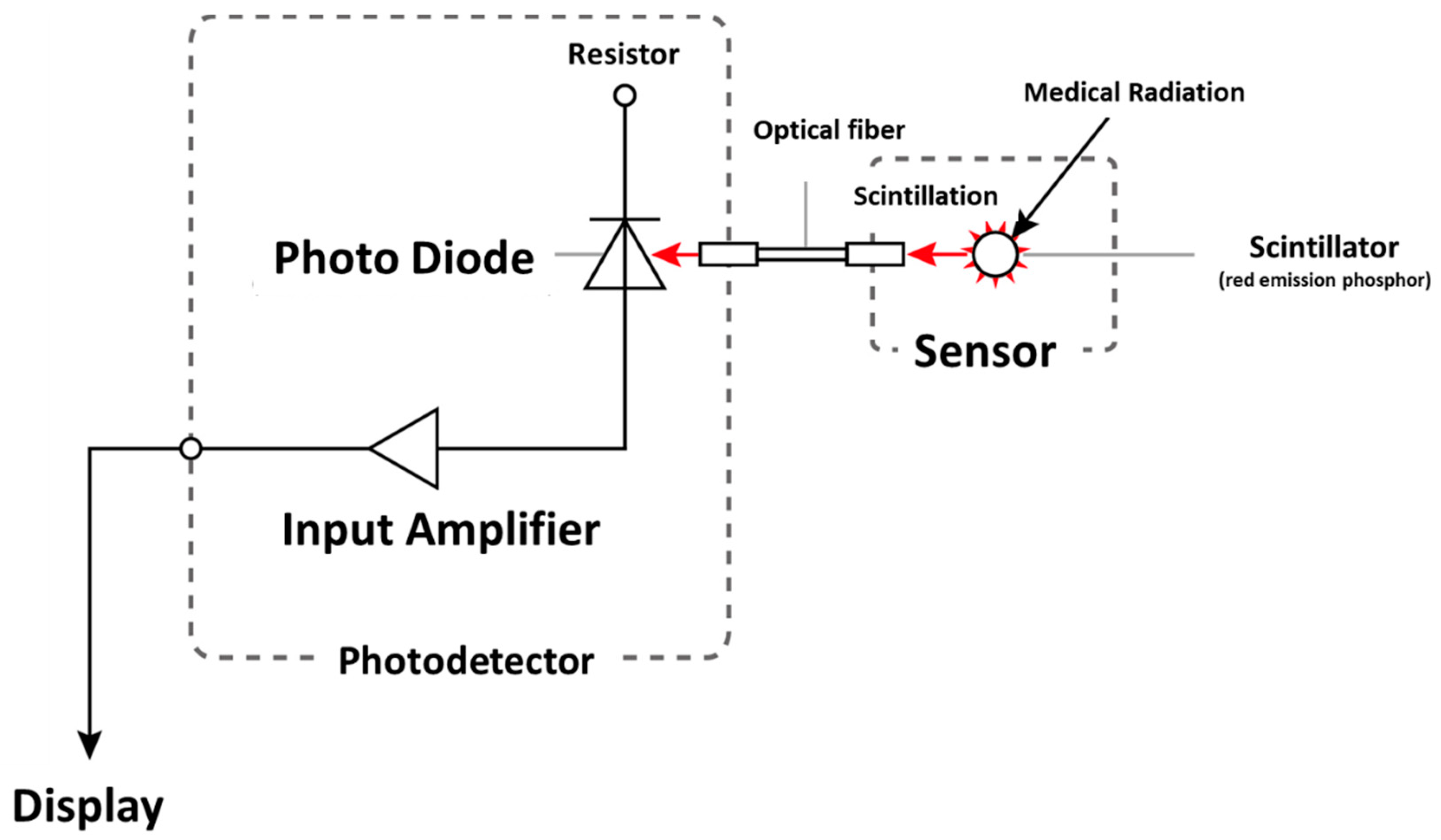 Sensors 20 02741 g004 Sensors 20 02741 g004