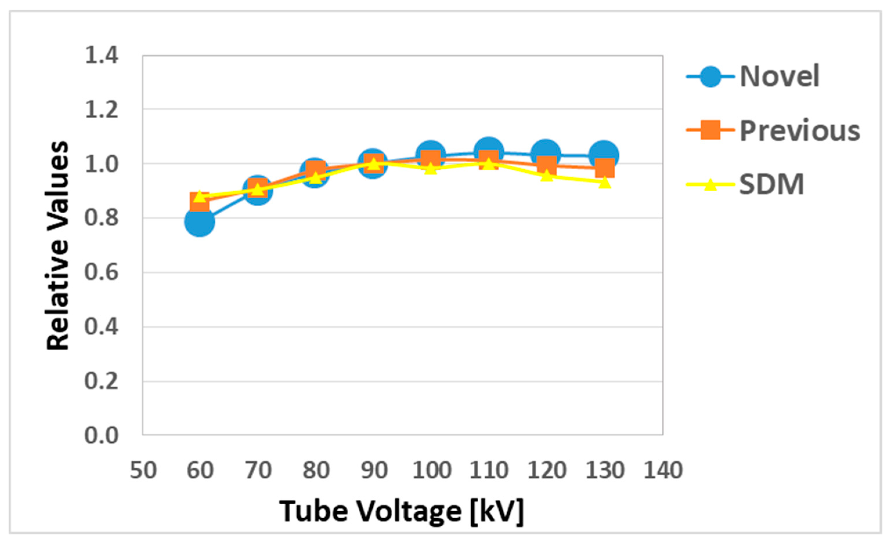Sensors 20 02741 g005 Sensors 20 02741 g005