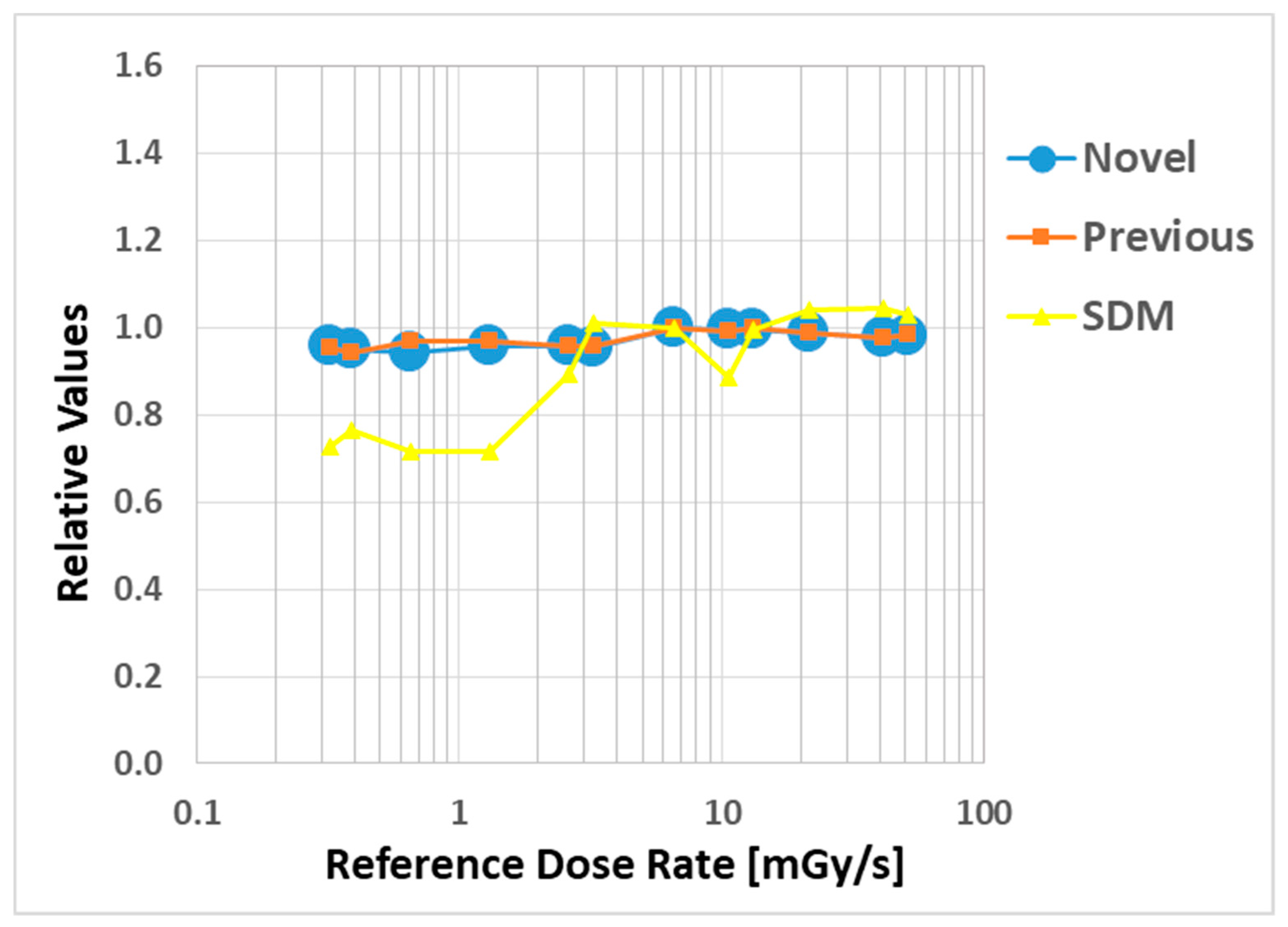 Sensors 20 02741 g007 Sensors 20 02741 g007