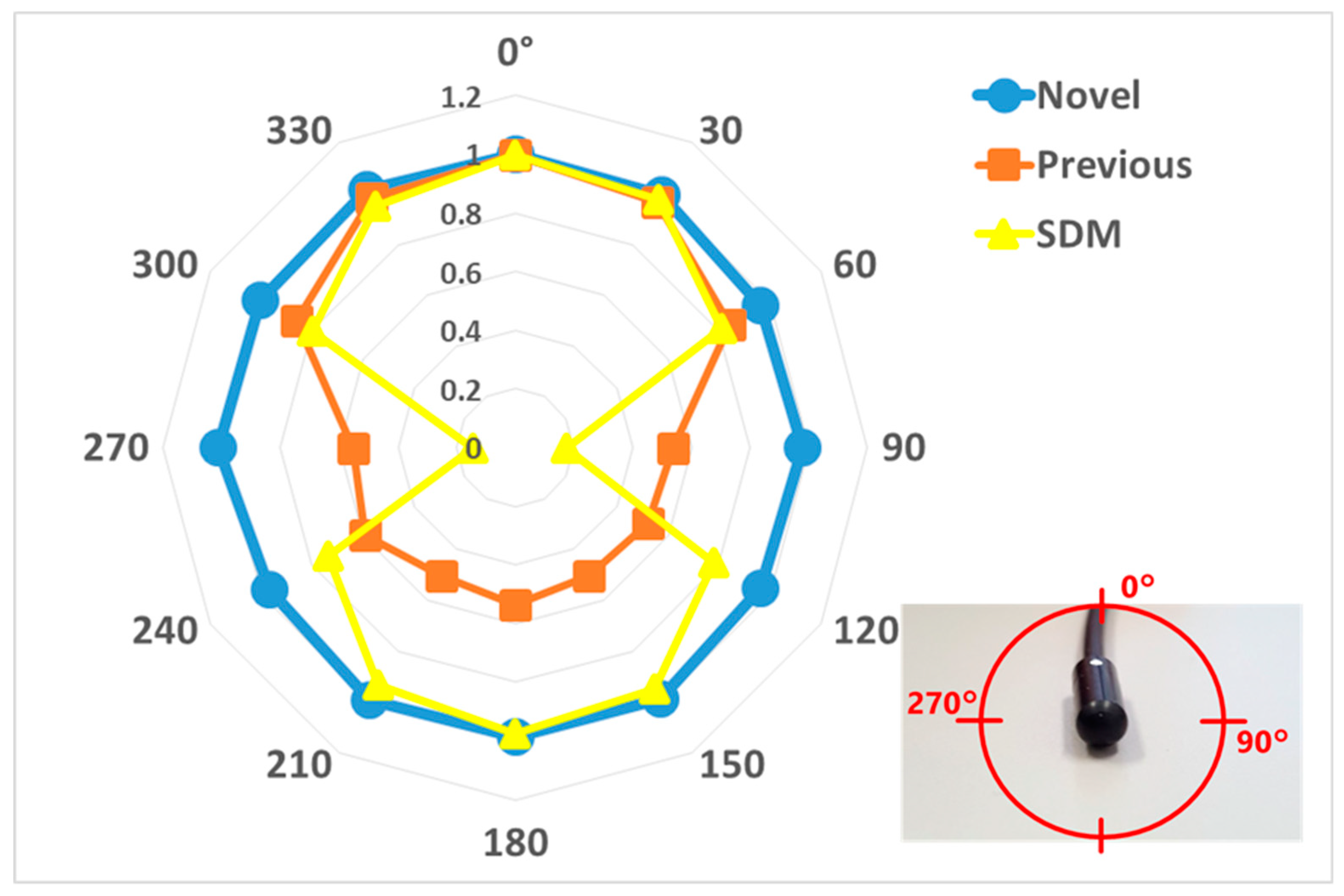 Sensors 20 02741 g008 Sensors 20 02741 g008