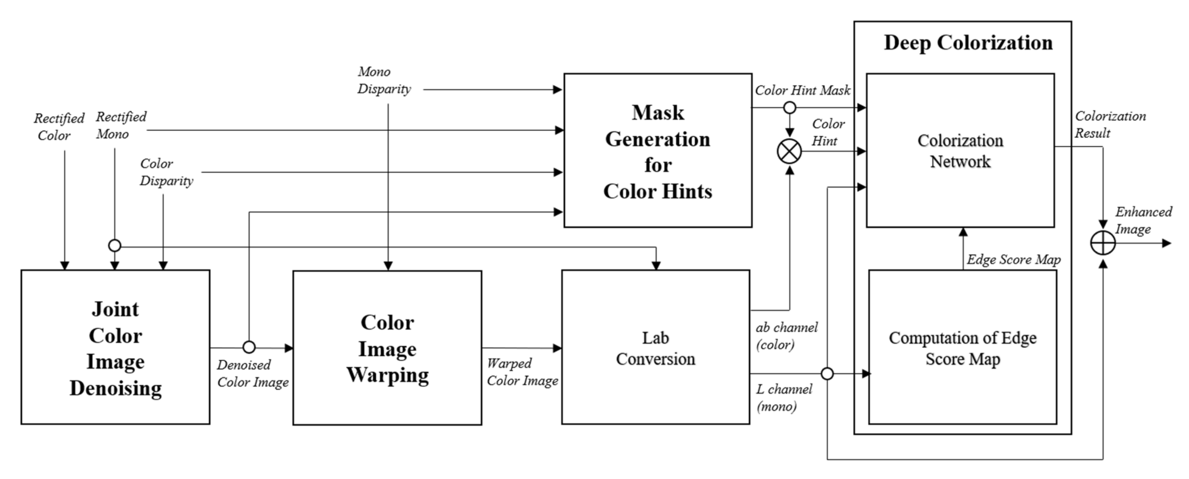 Sensors 20 02743 g002