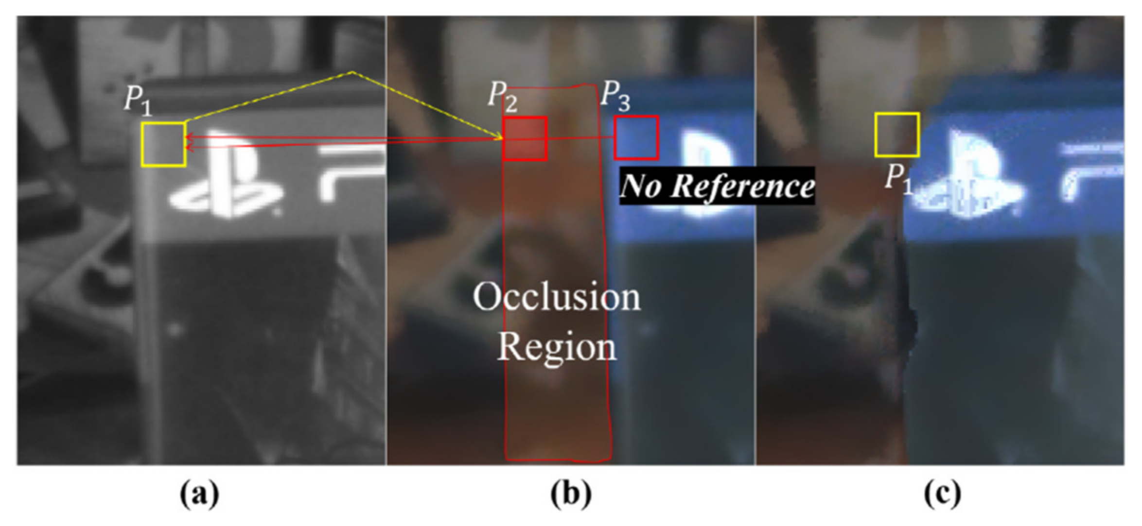 Sensors 20 02743 g009