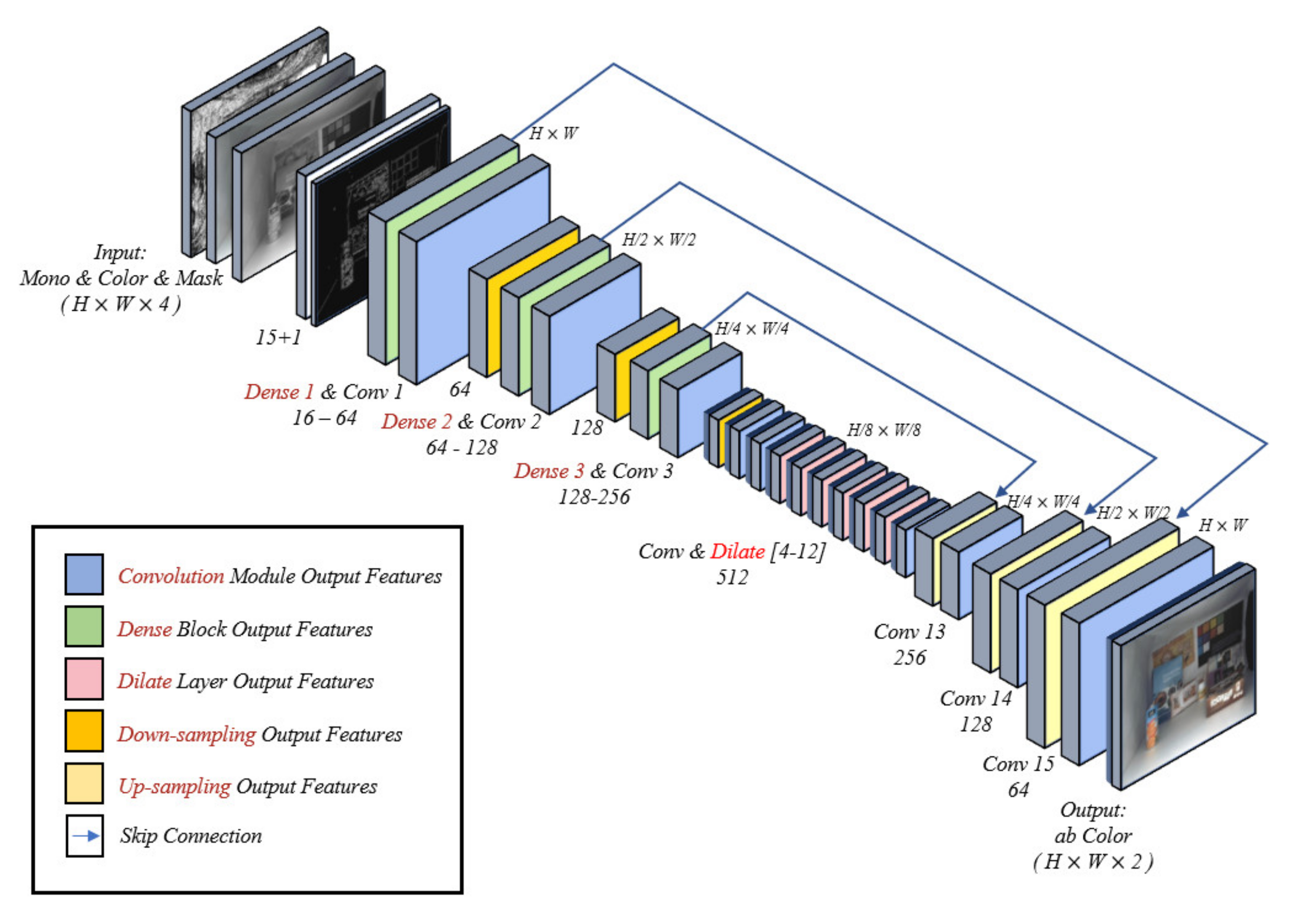 Sensors 20 02743 g011