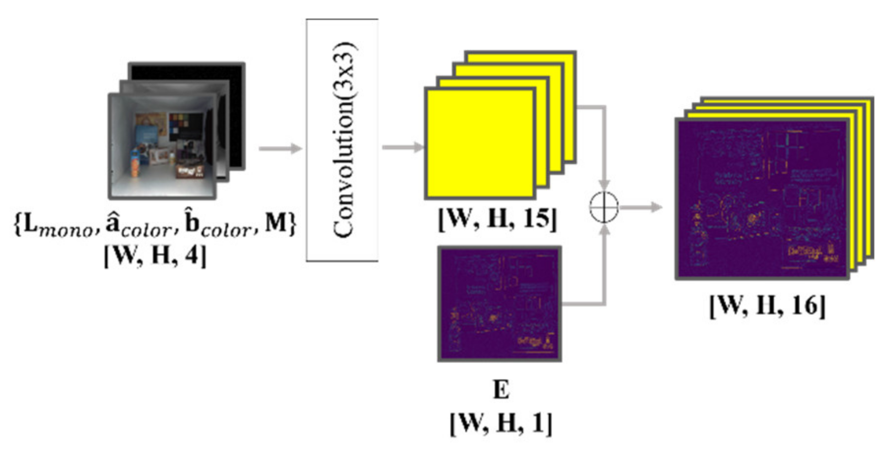 Sensors 20 02743 g012