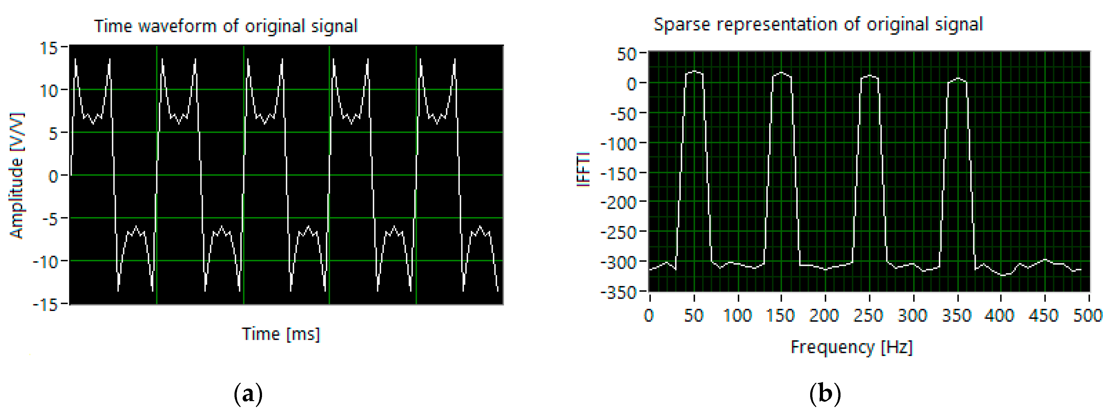 Sensors 20 02744 g004