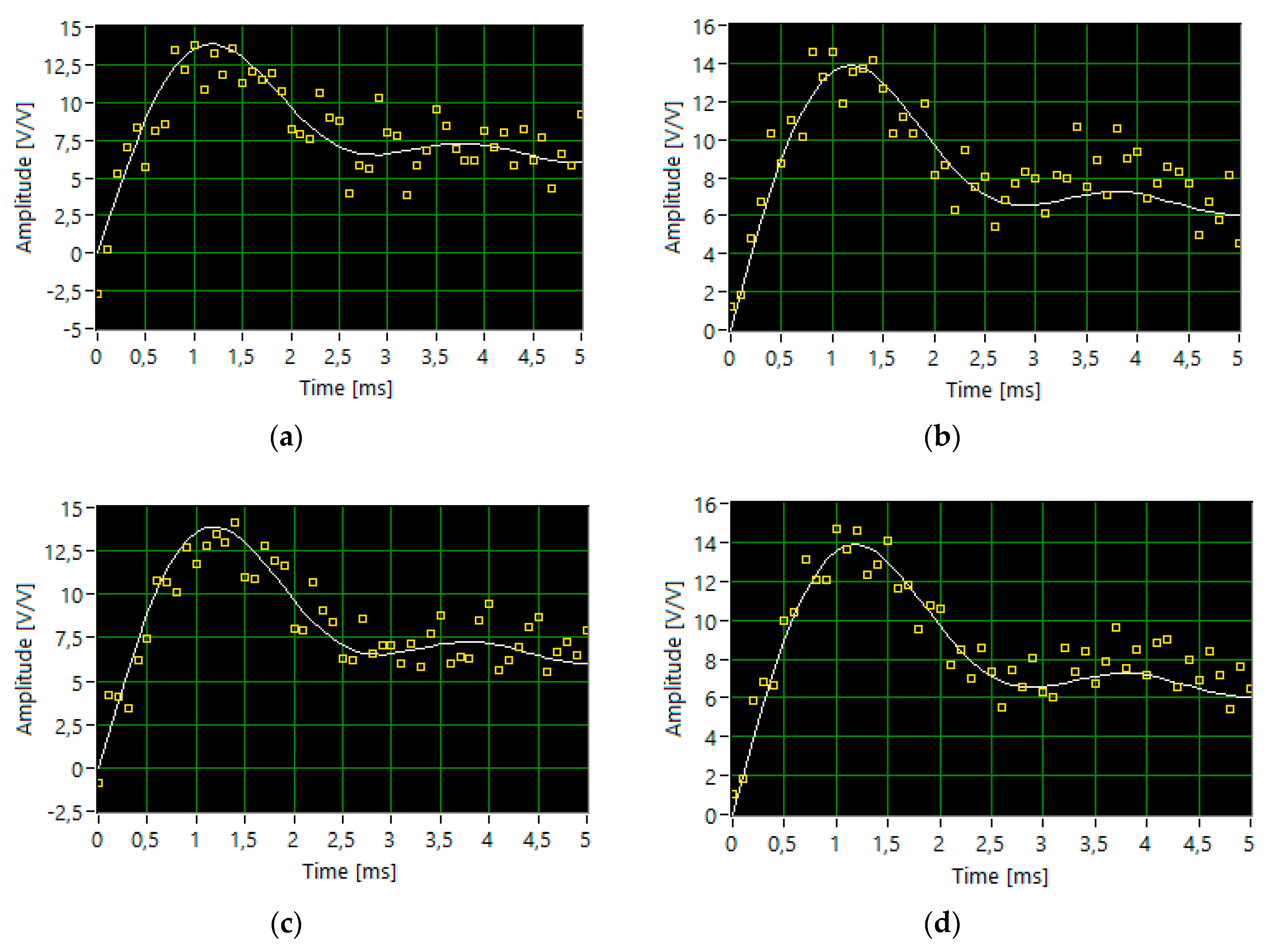 Sensors 20 02744 g005a