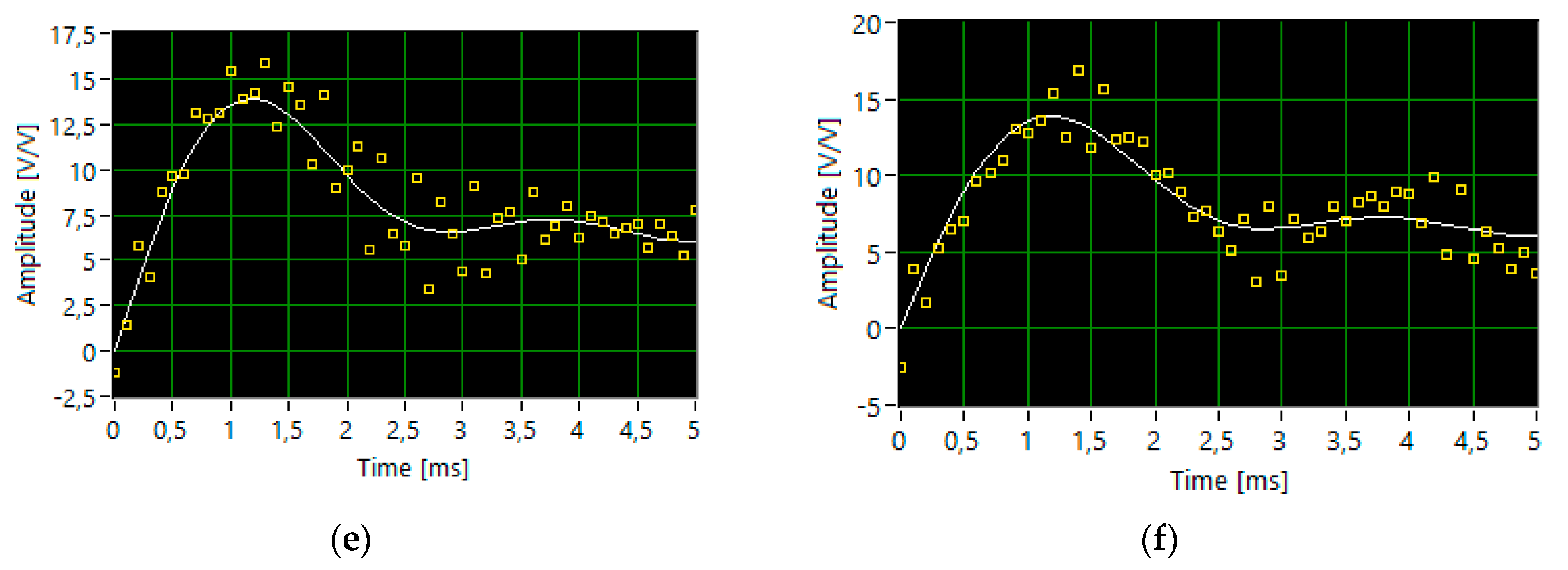 Sensors 20 02744 g005b