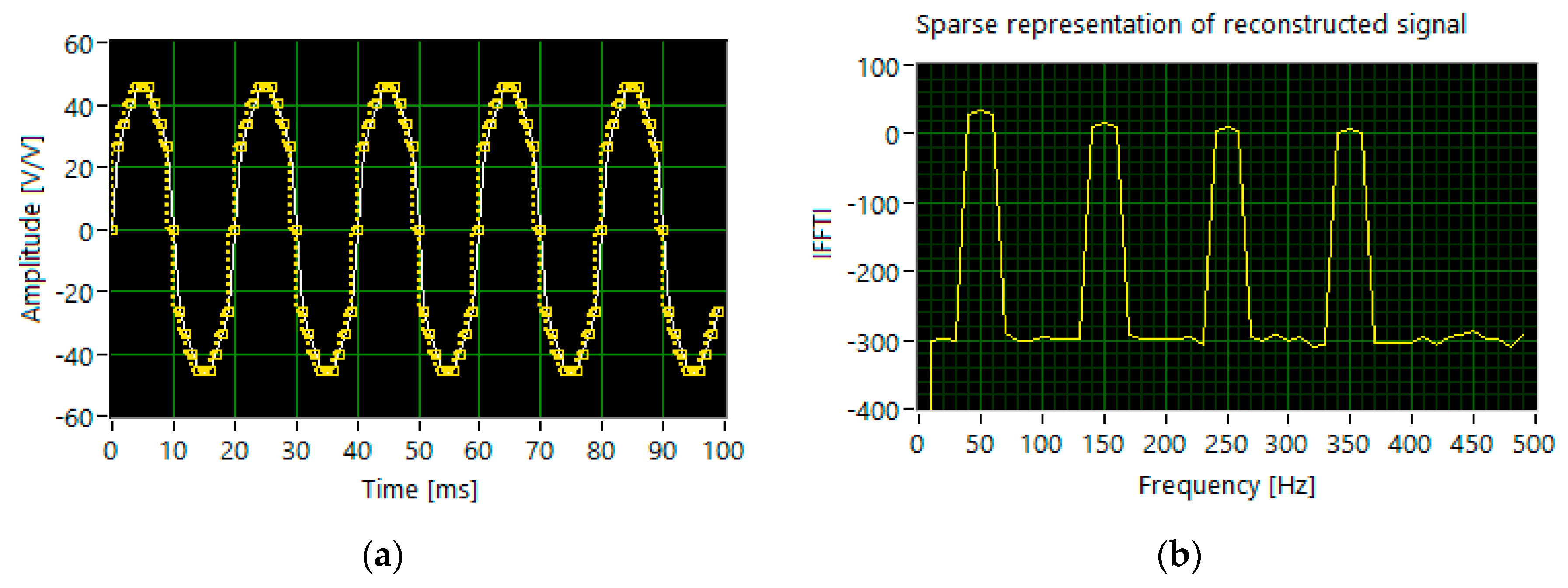 Sensors 20 02744 g007