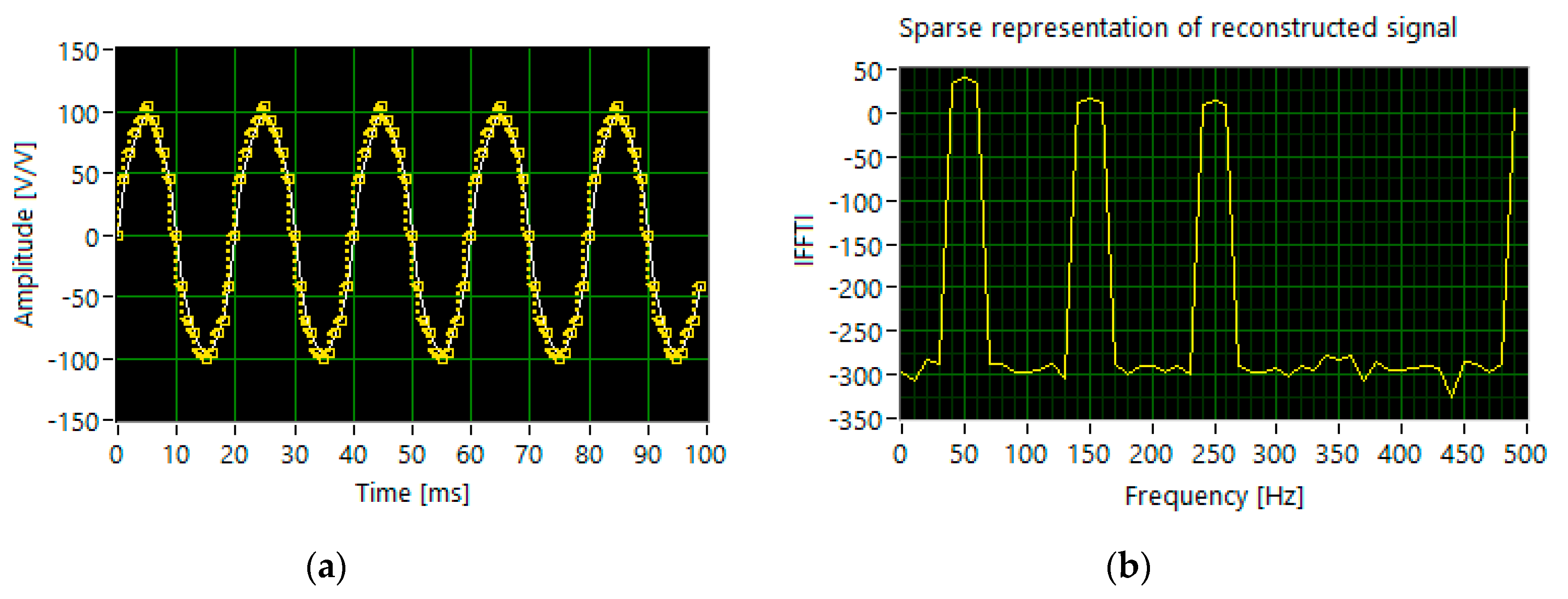 Sensors 20 02744 g008