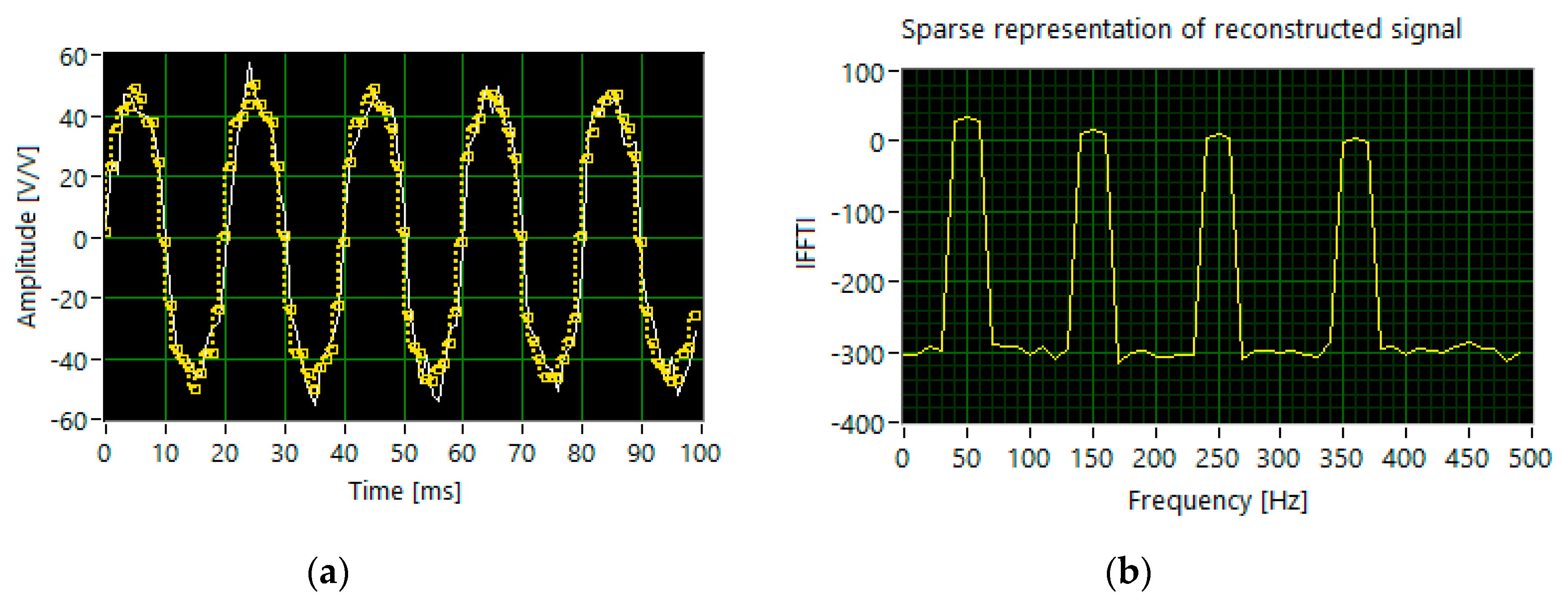 Sensors 20 02744 g010