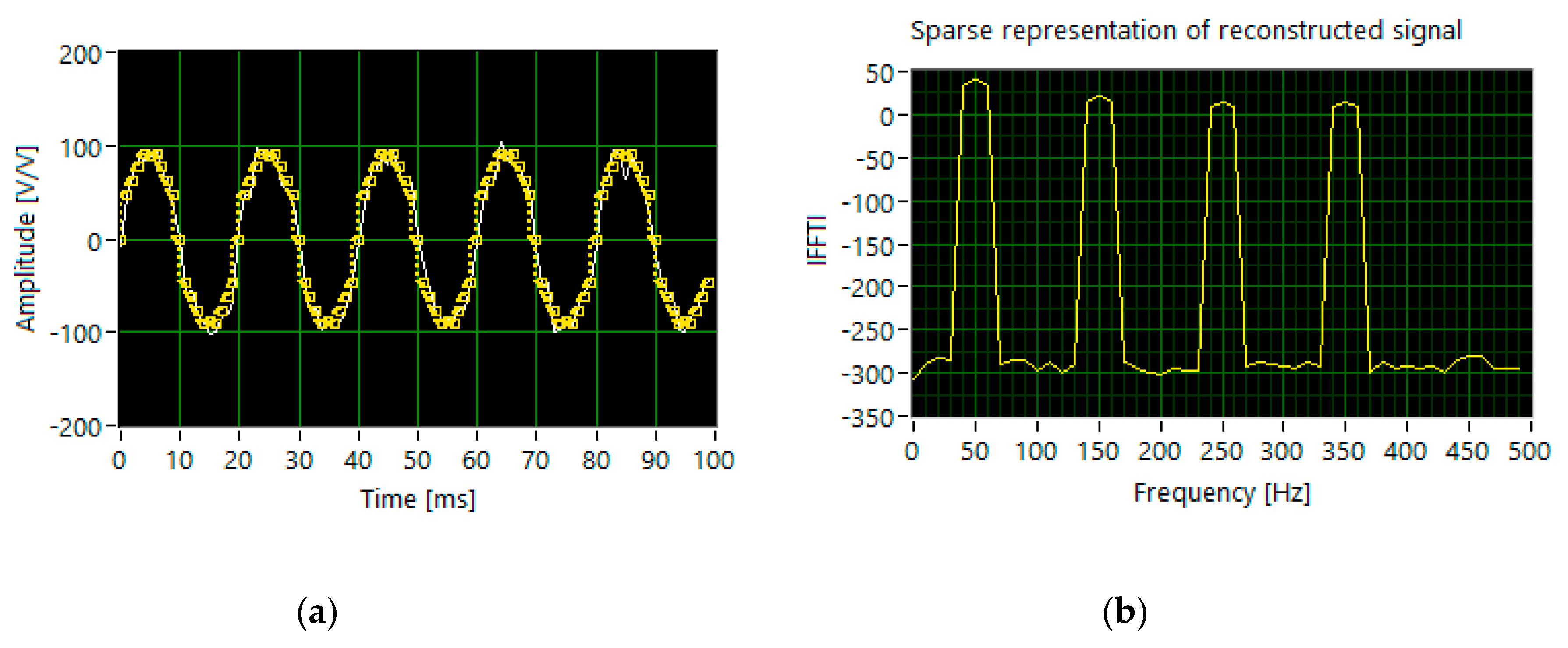 Sensors 20 02744 g011