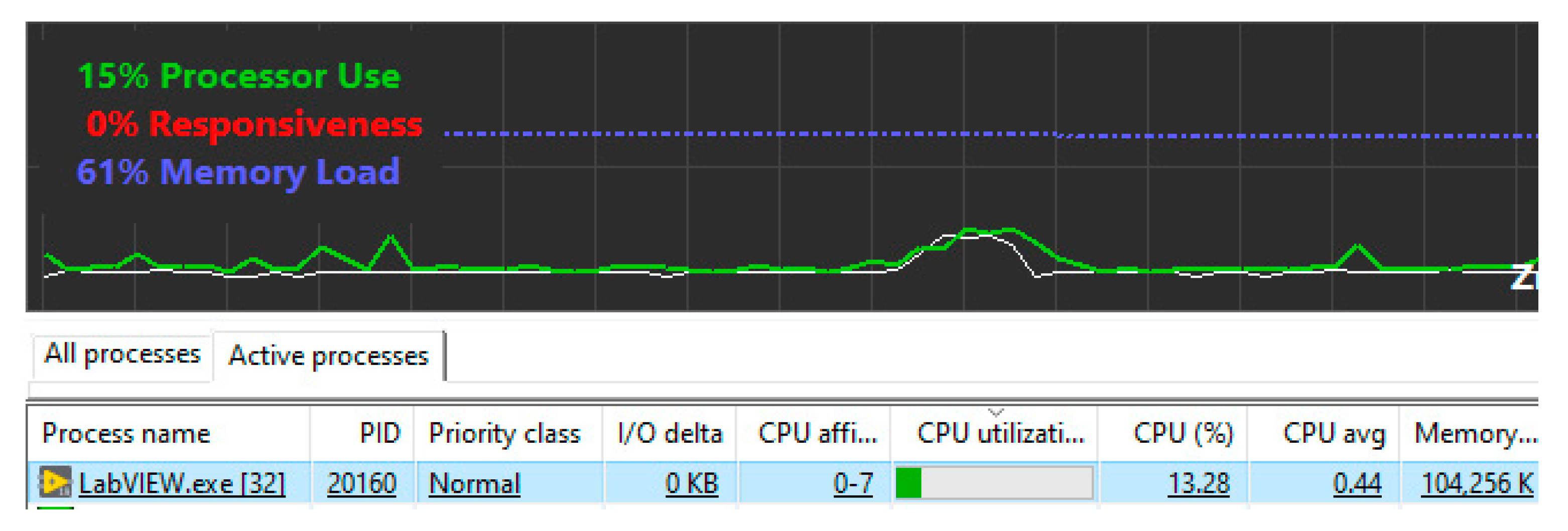 Sensors 20 02744 g014
