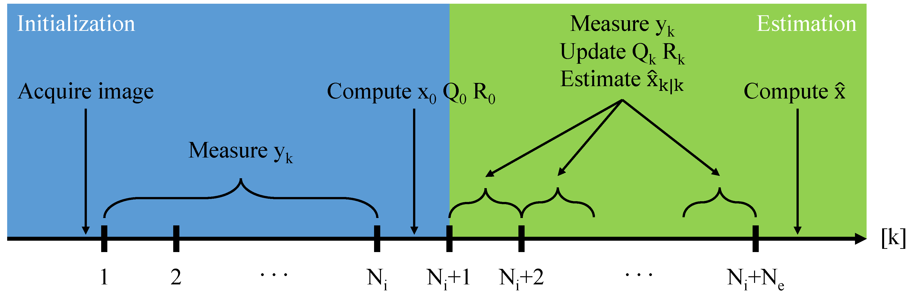 Sensors 20 02746 g002 Sensors 20 02746 g002