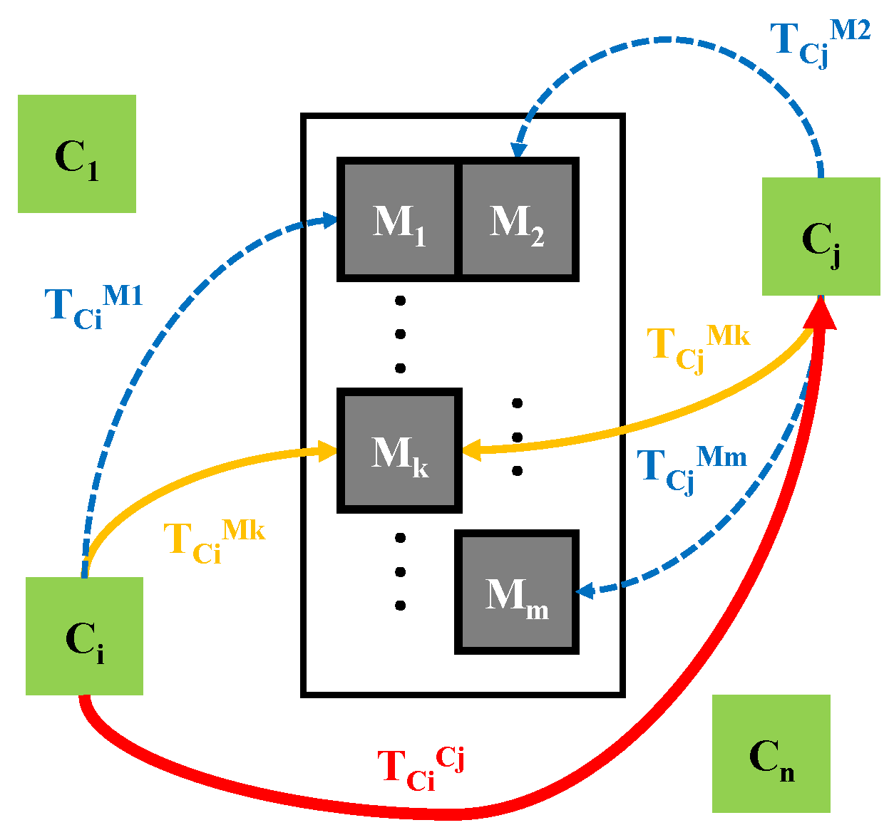 Sensors 20 02746 g005 Sensors 20 02746 g005