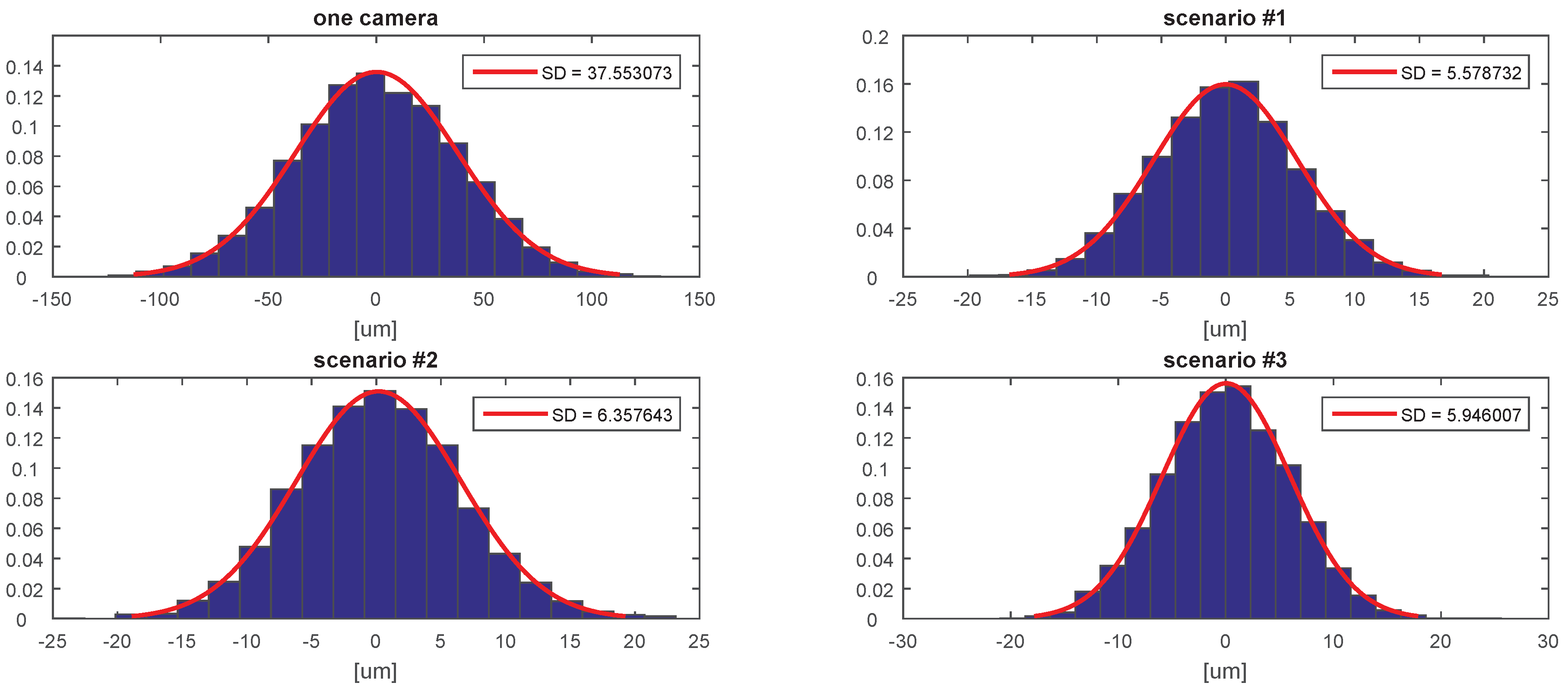 Sensors 20 02746 g008 Sensors 20 02746 g008