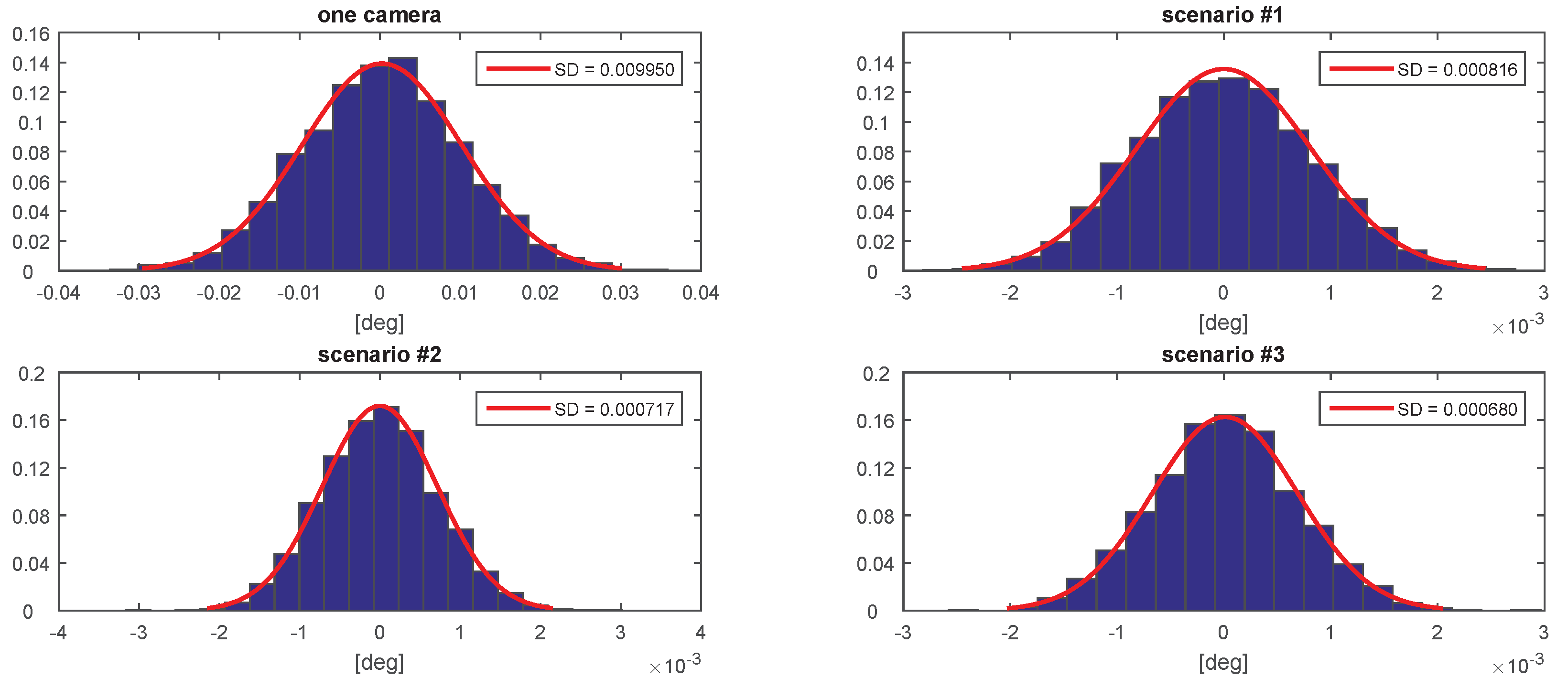 Sensors 20 02746 g010 Sensors 20 02746 g010
