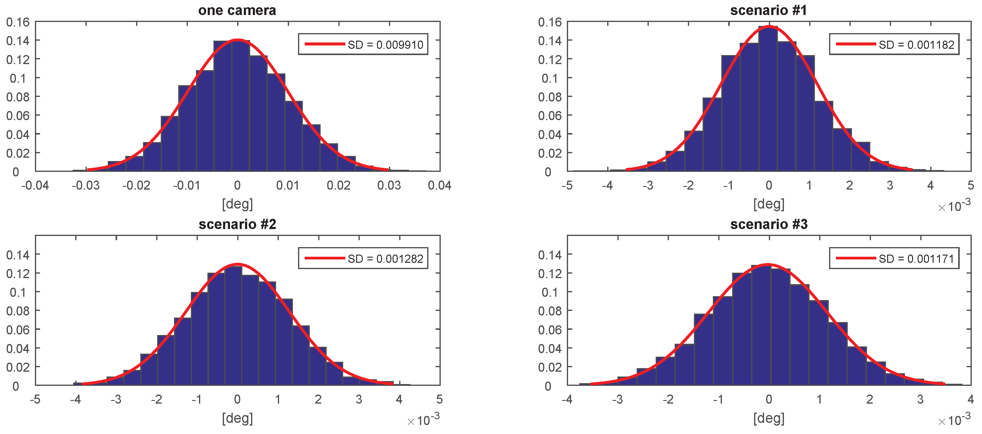 Sensors 20 02746 g011 Sensors 20 02746 g011