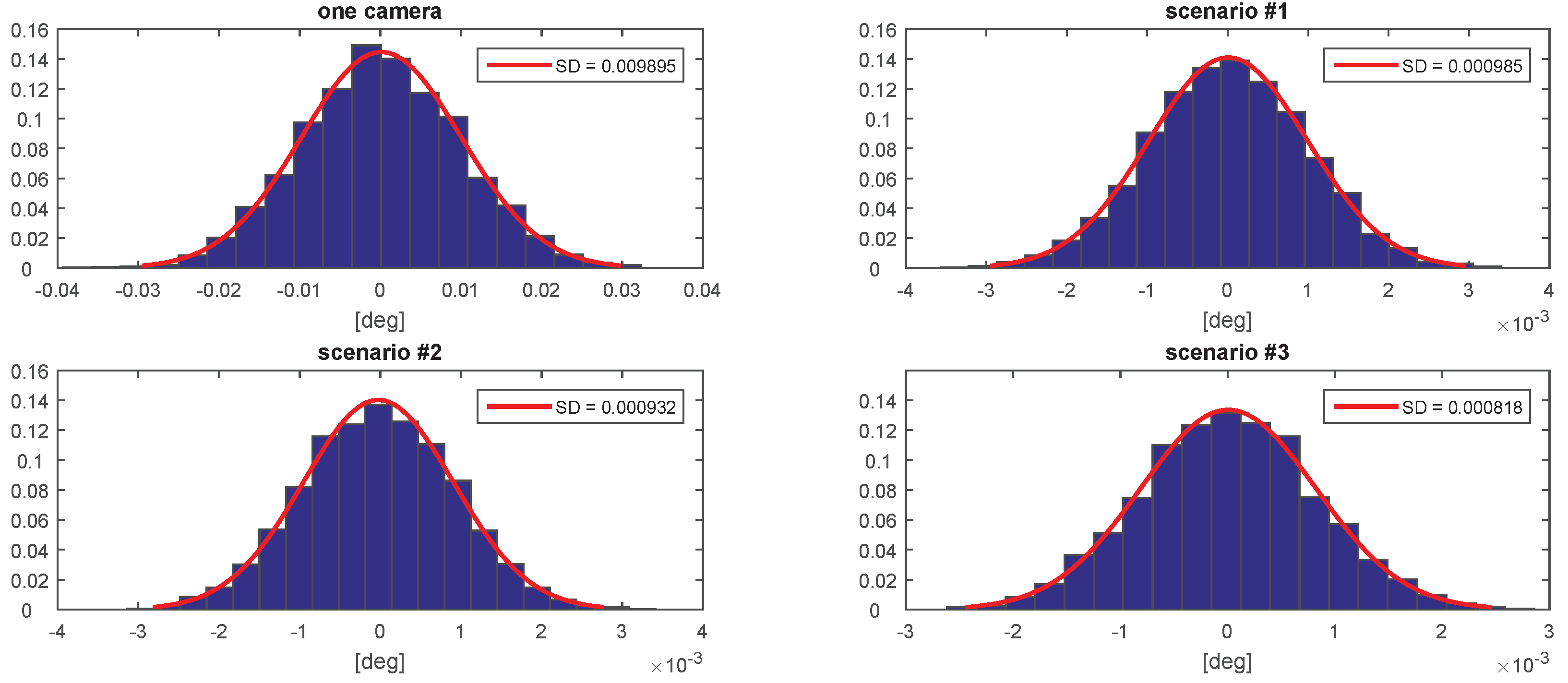 Sensors 20 02746 g012 Sensors 20 02746 g012