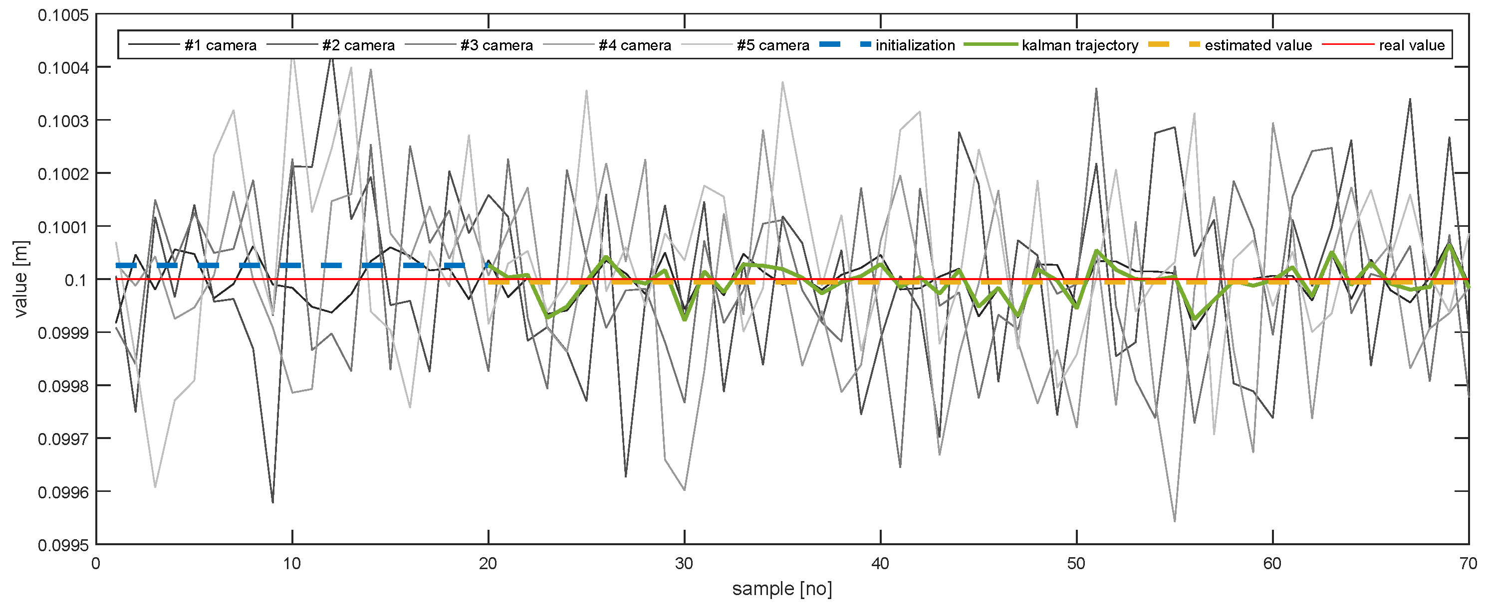 Sensors 20 02746 g014 Sensors 20 02746 g014