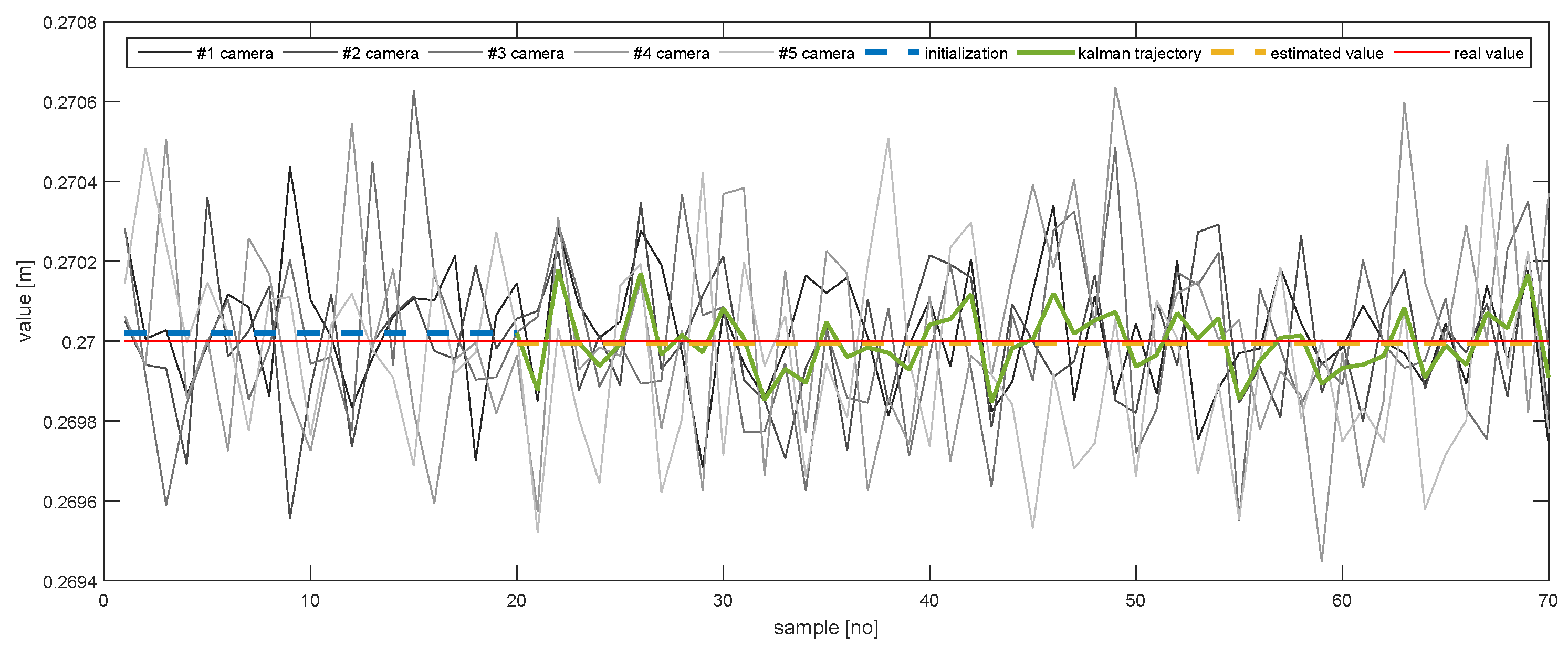 Sensors 20 02746 g015 Sensors 20 02746 g015