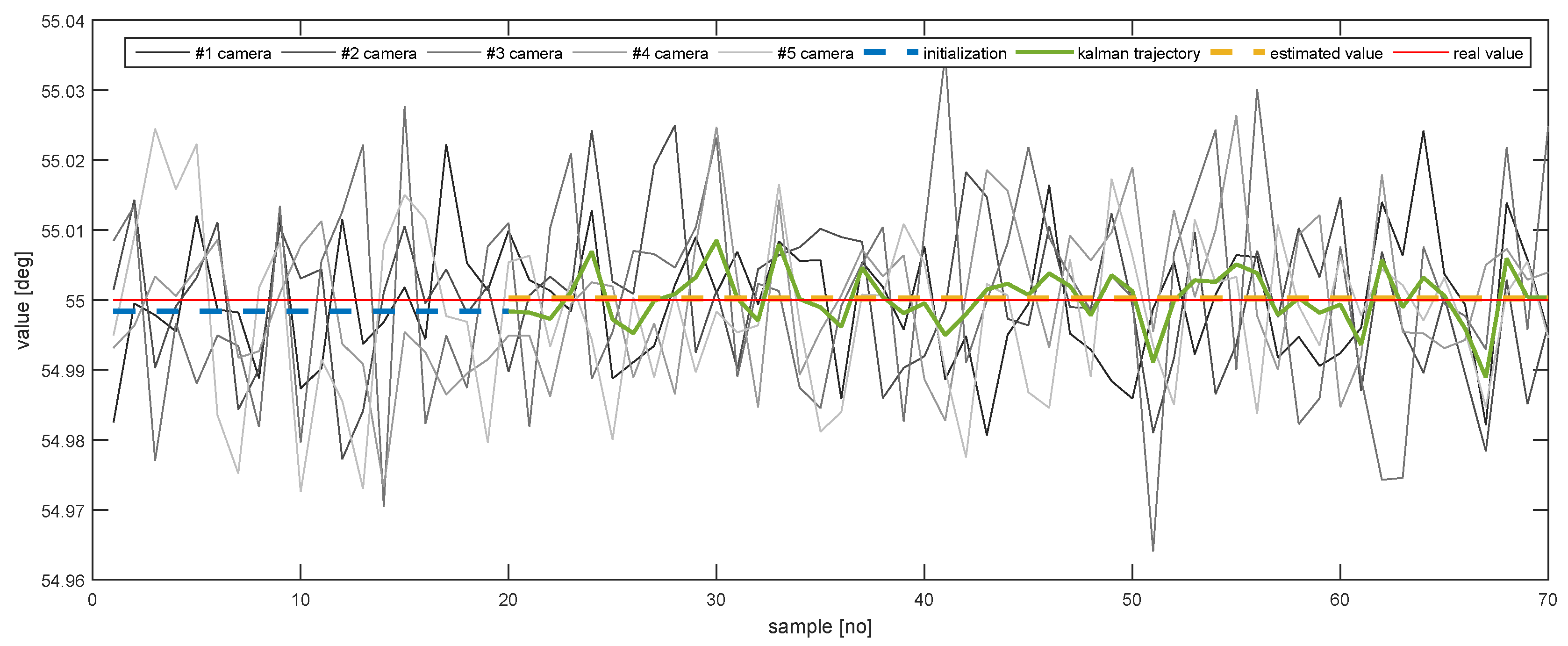 Sensors 20 02746 g018 Sensors 20 02746 g018