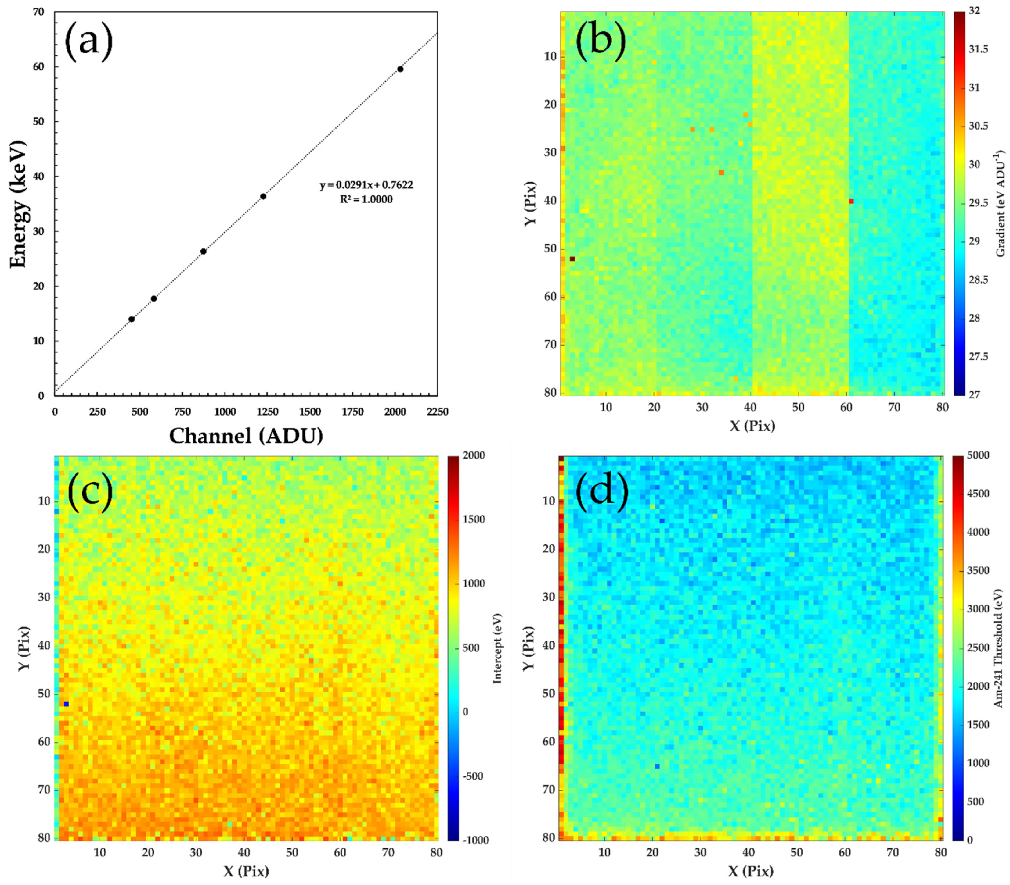 Sensors 20 02747 g003