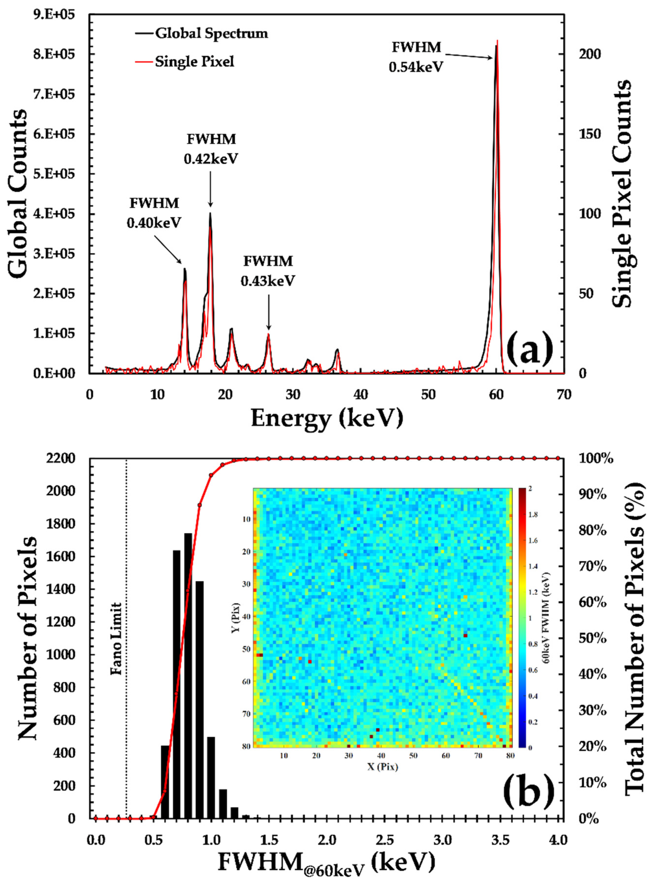Sensors 20 02747 g004