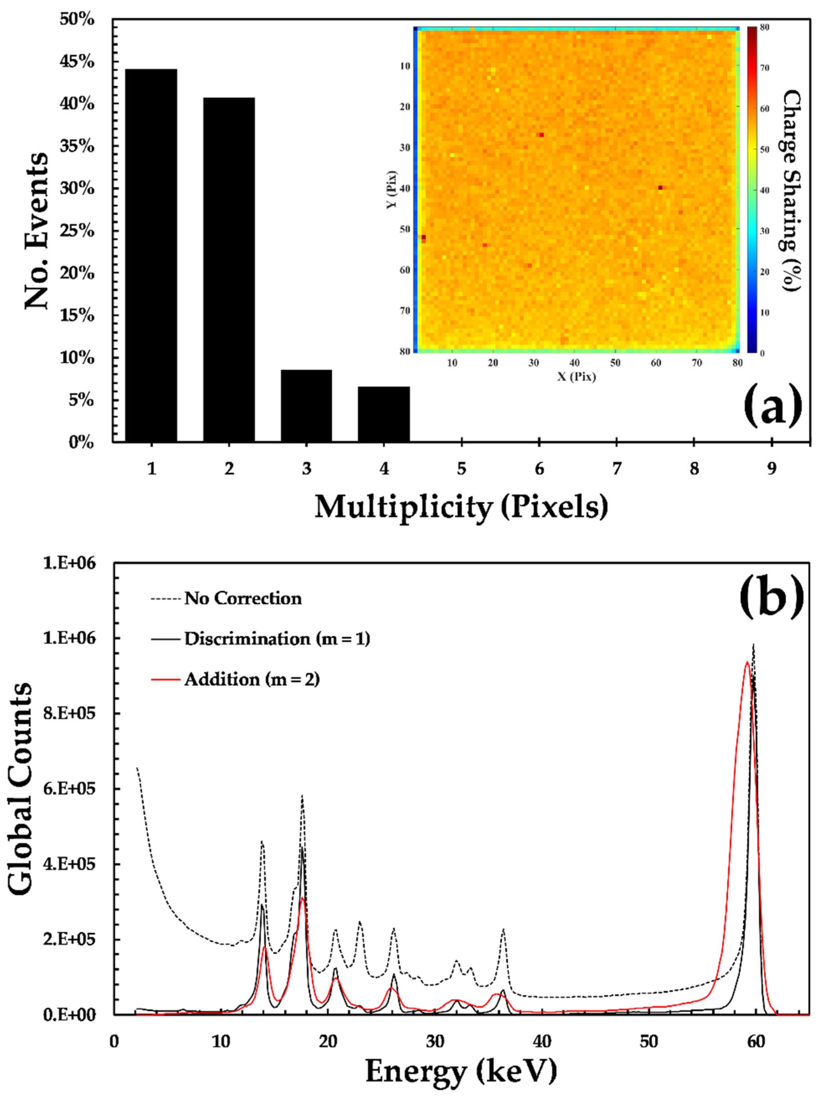 Sensors 20 02747 g005