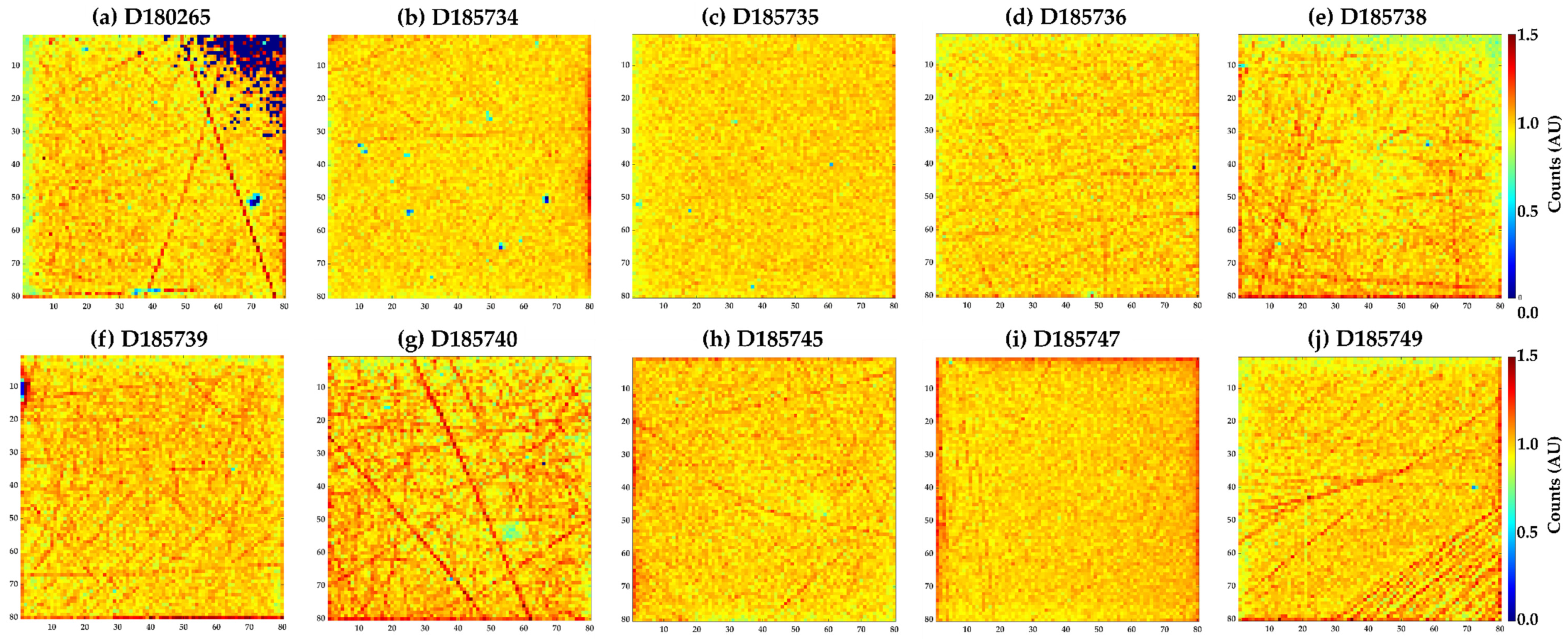 Sensors 20 02747 g006
