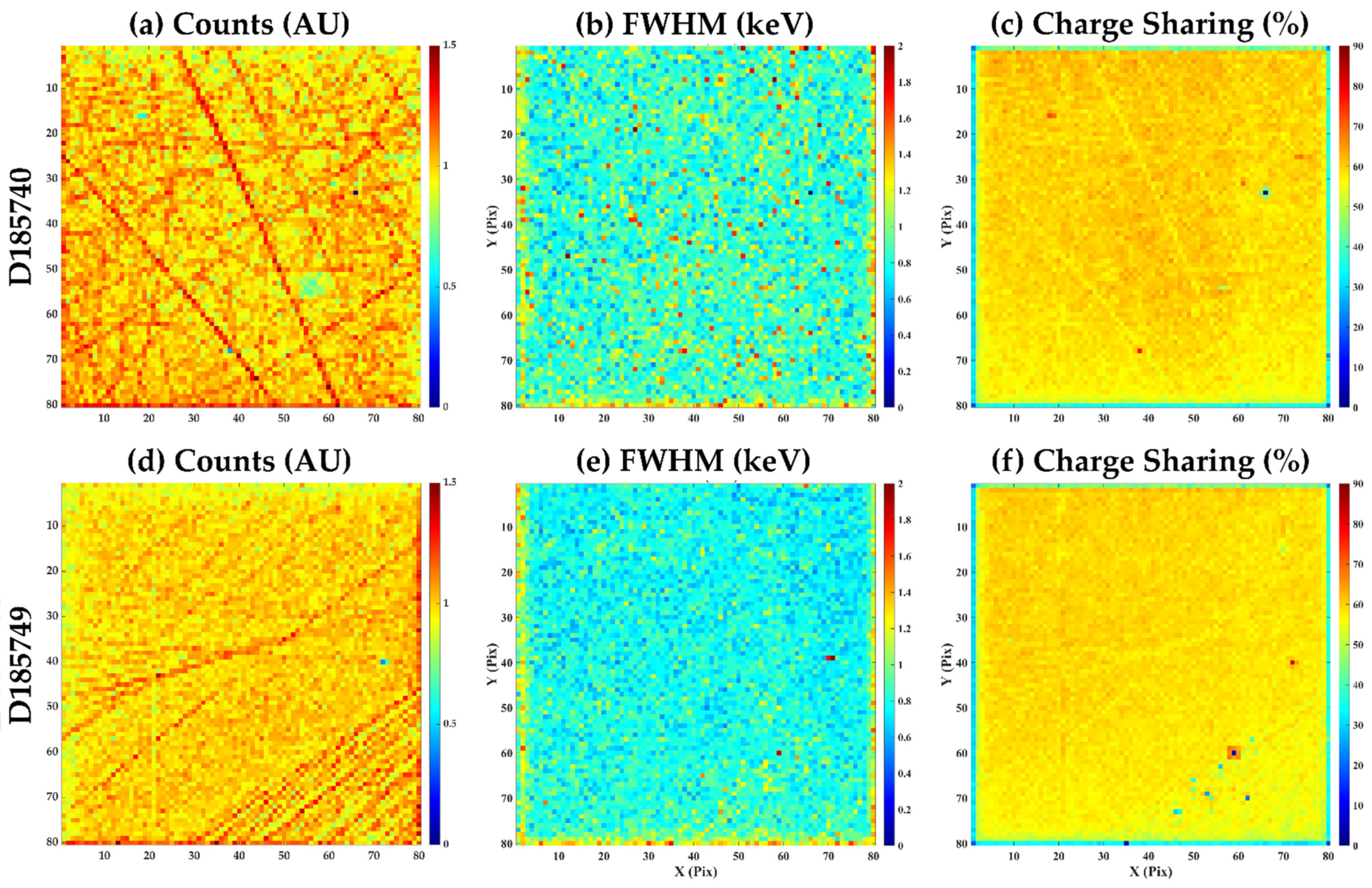 Sensors 20 02747 g008