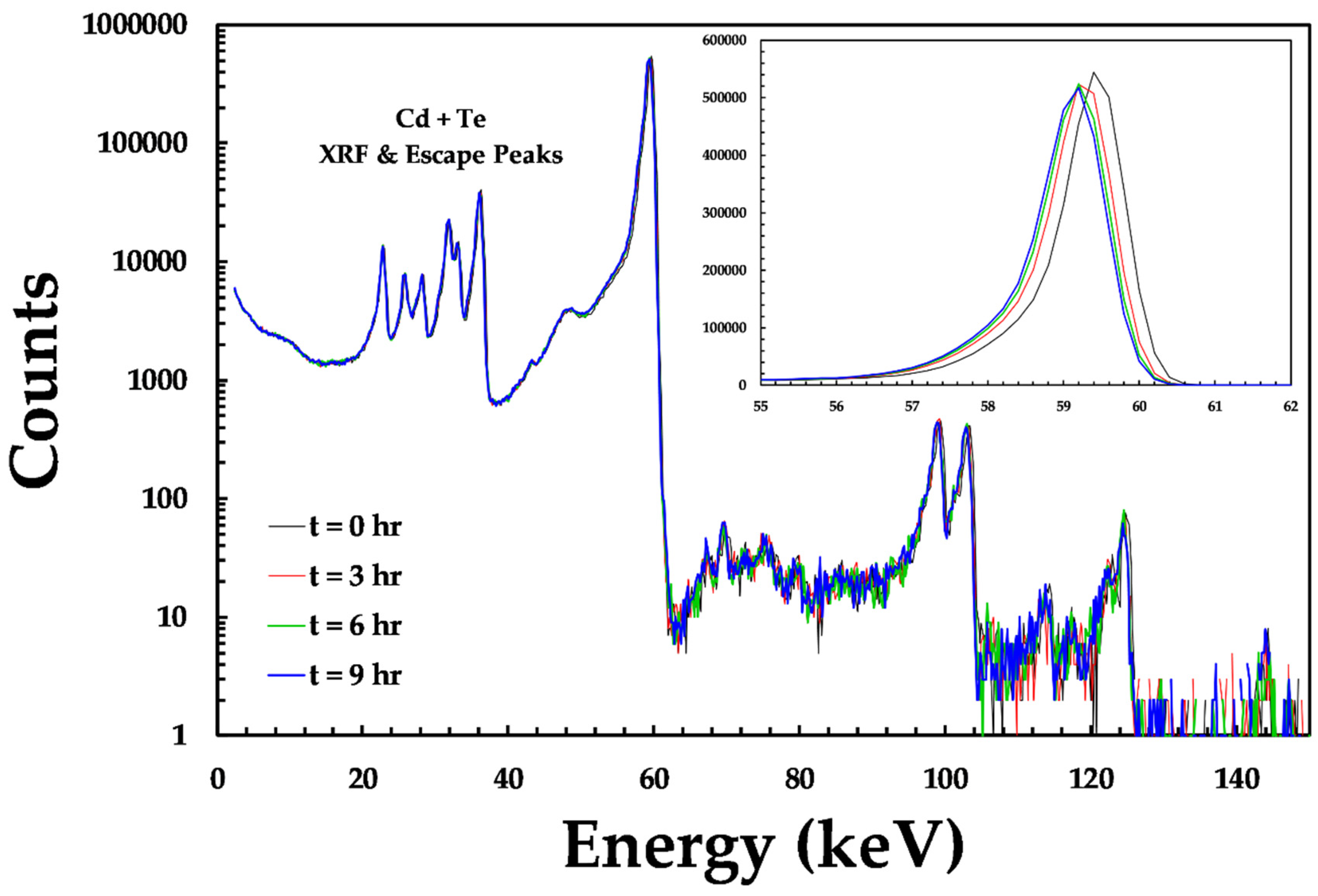 Sensors 20 02747 g010