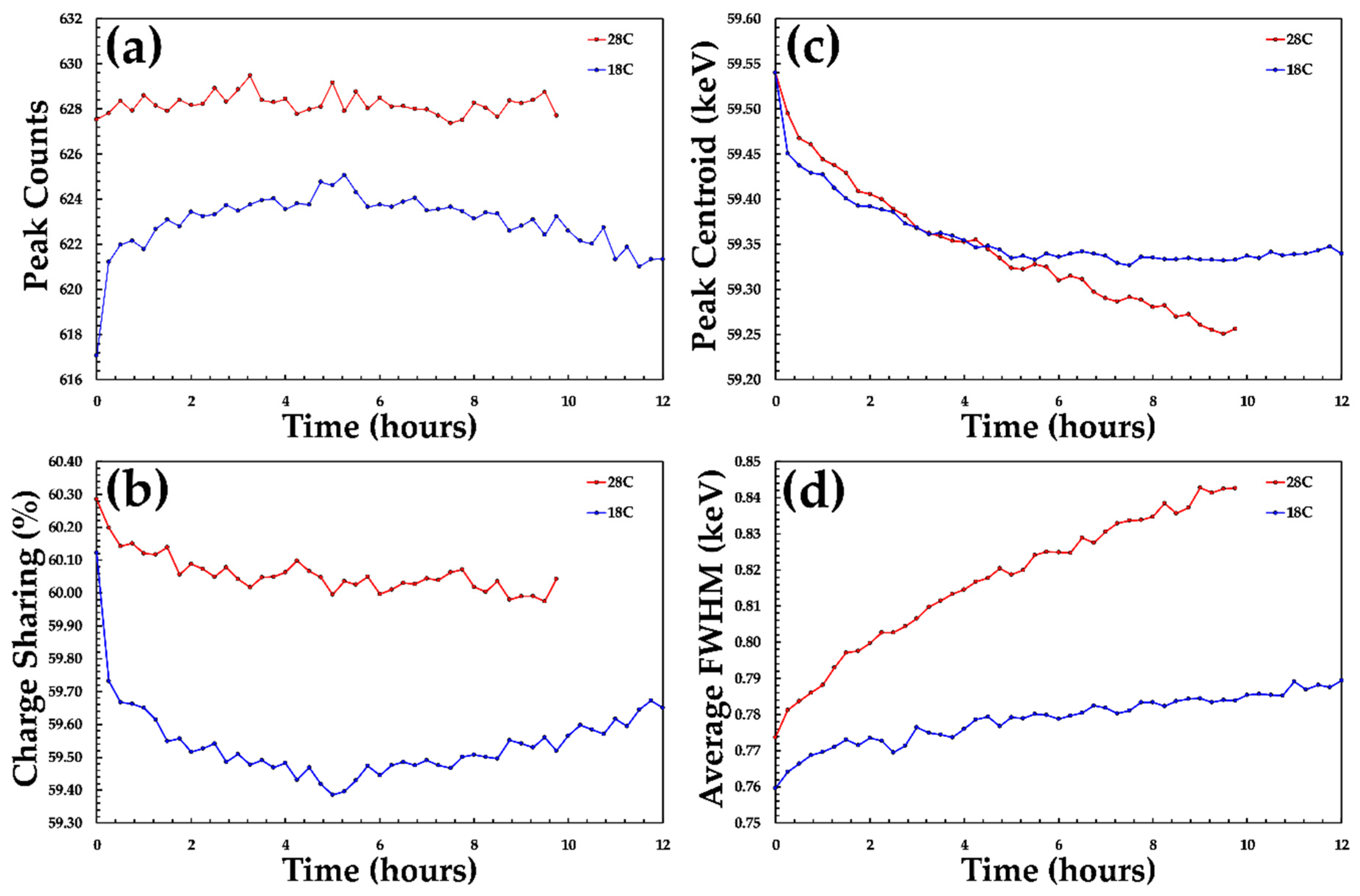 Sensors 20 02747 g011