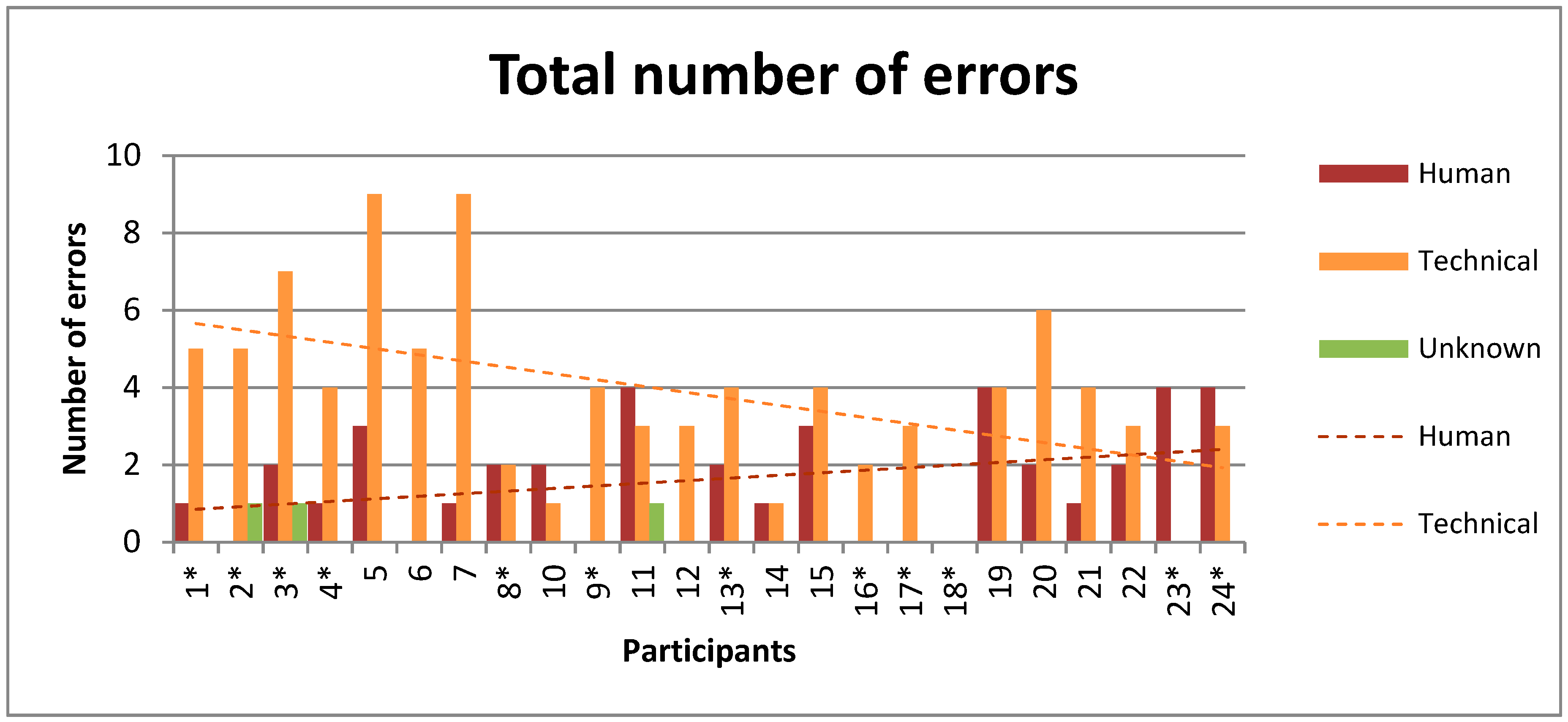 Sensors 20 02748 g003 Sensors 20 02748 g003