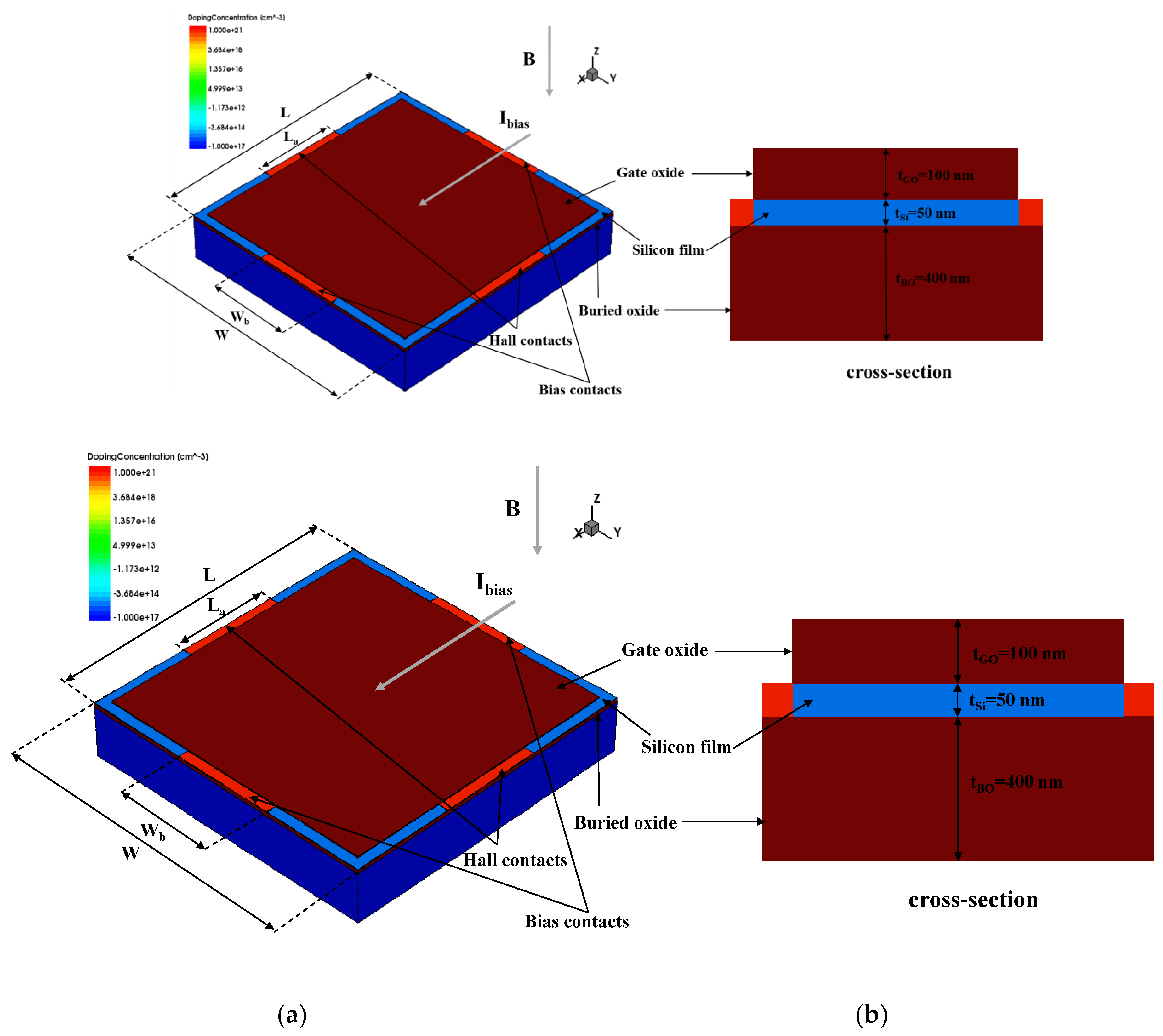 Sensors 20 02751 g001