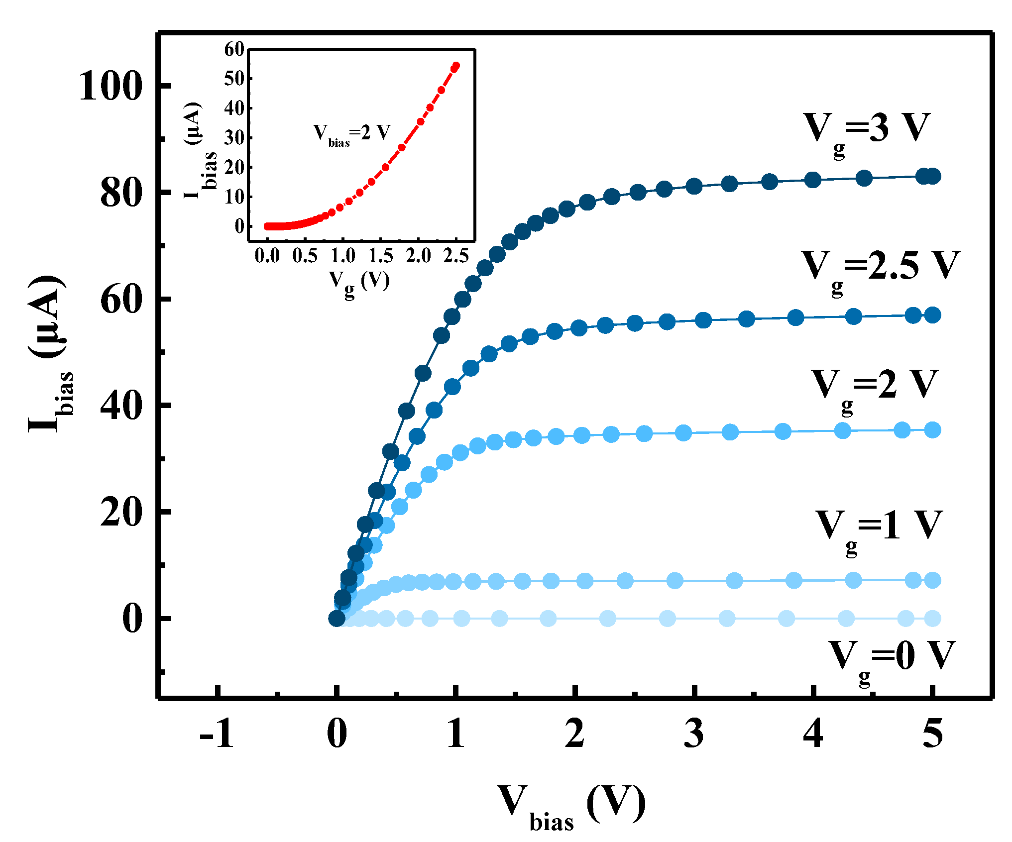 Sensors 20 02751 g002