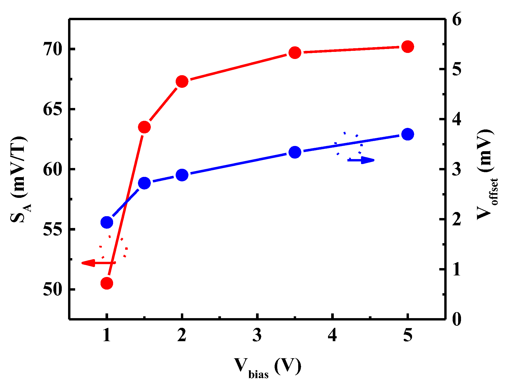 Sensors 20 02751 g003