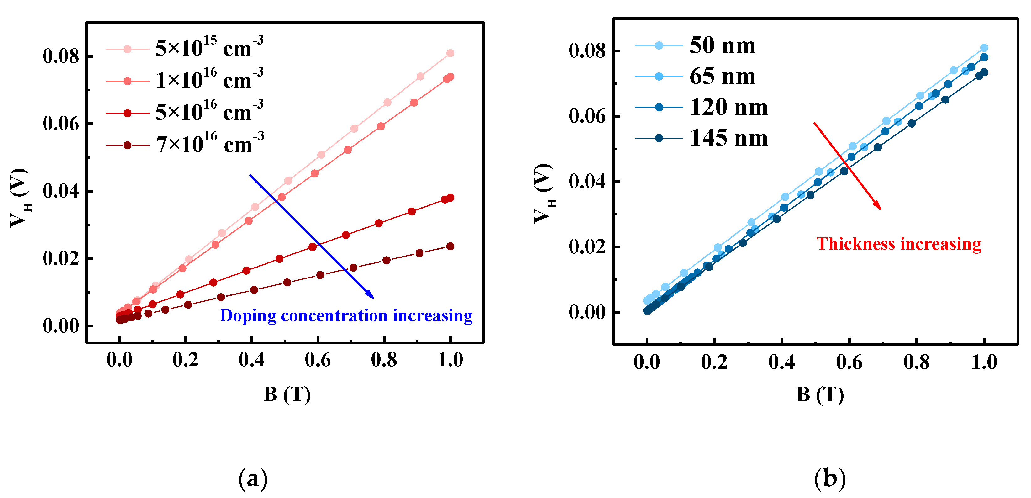 Sensors 20 02751 g004
