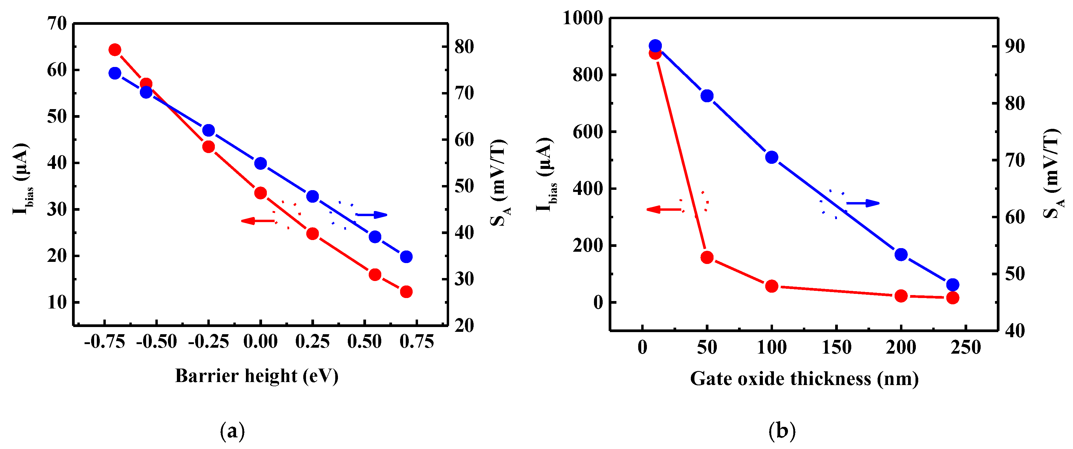 Sensors 20 02751 g005
