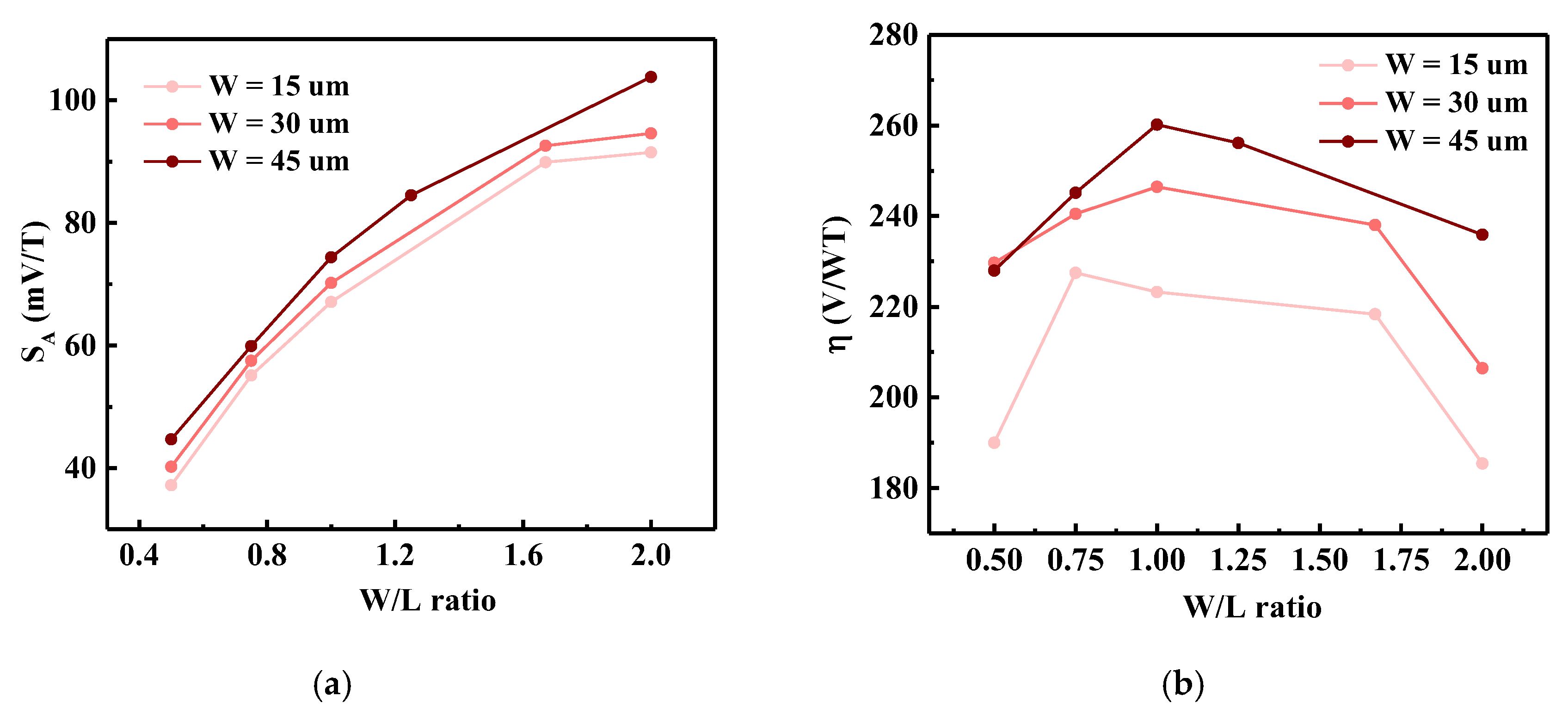 Sensors 20 02751 g006
